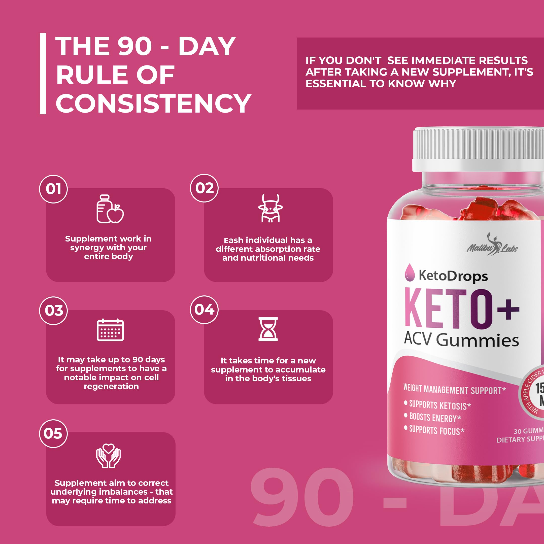 Keto Drops ACV Gummies Weight Loss - 1500mg Once a Day, Strong Time Released Malibu Labs buy supplements canada