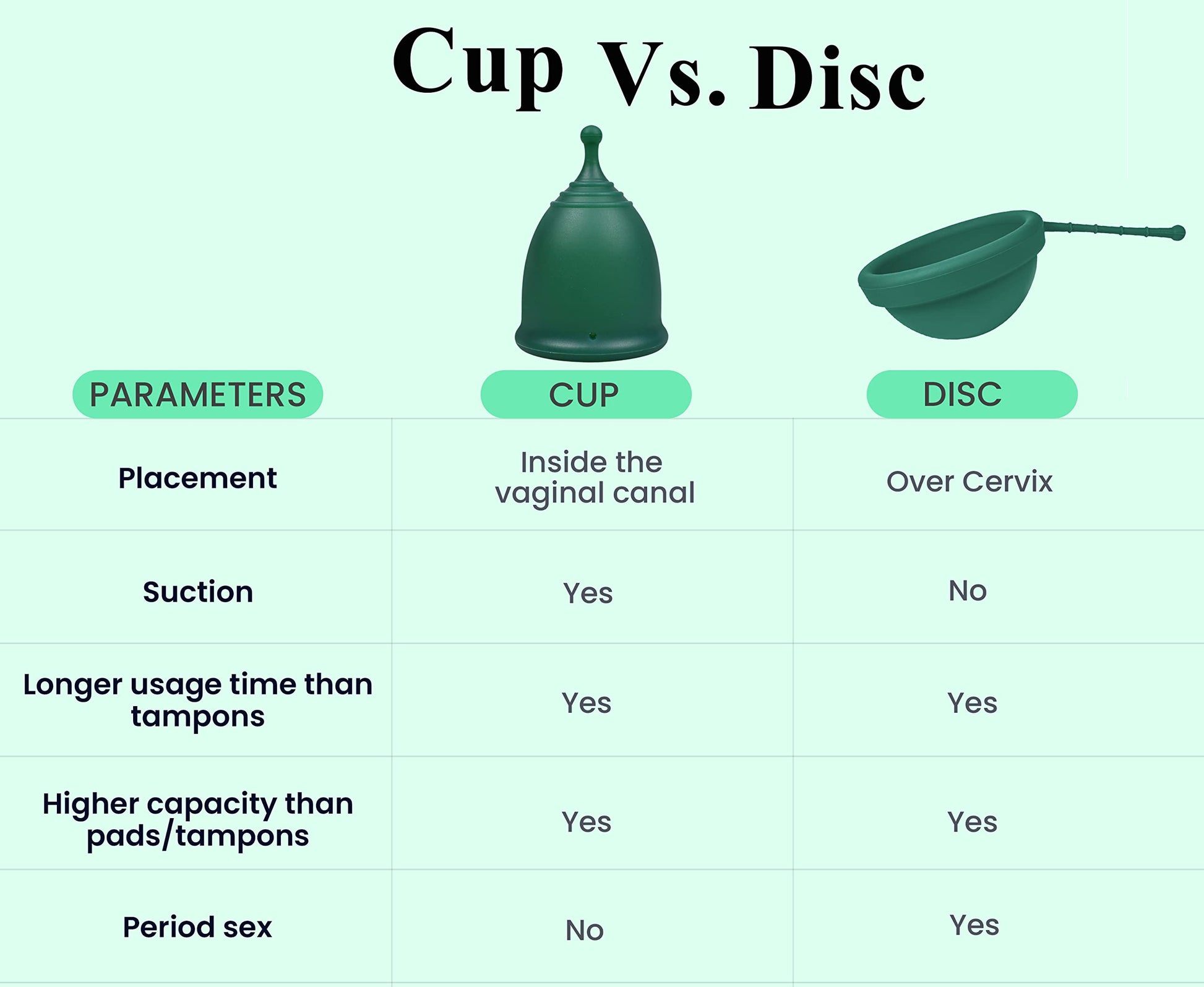 SHORDY Reusable Menstrual Cup (Small & Large) Set of 2 with Box, 100% Soft Silicone, Copa Menstruelle SHORDY buy supplements canada