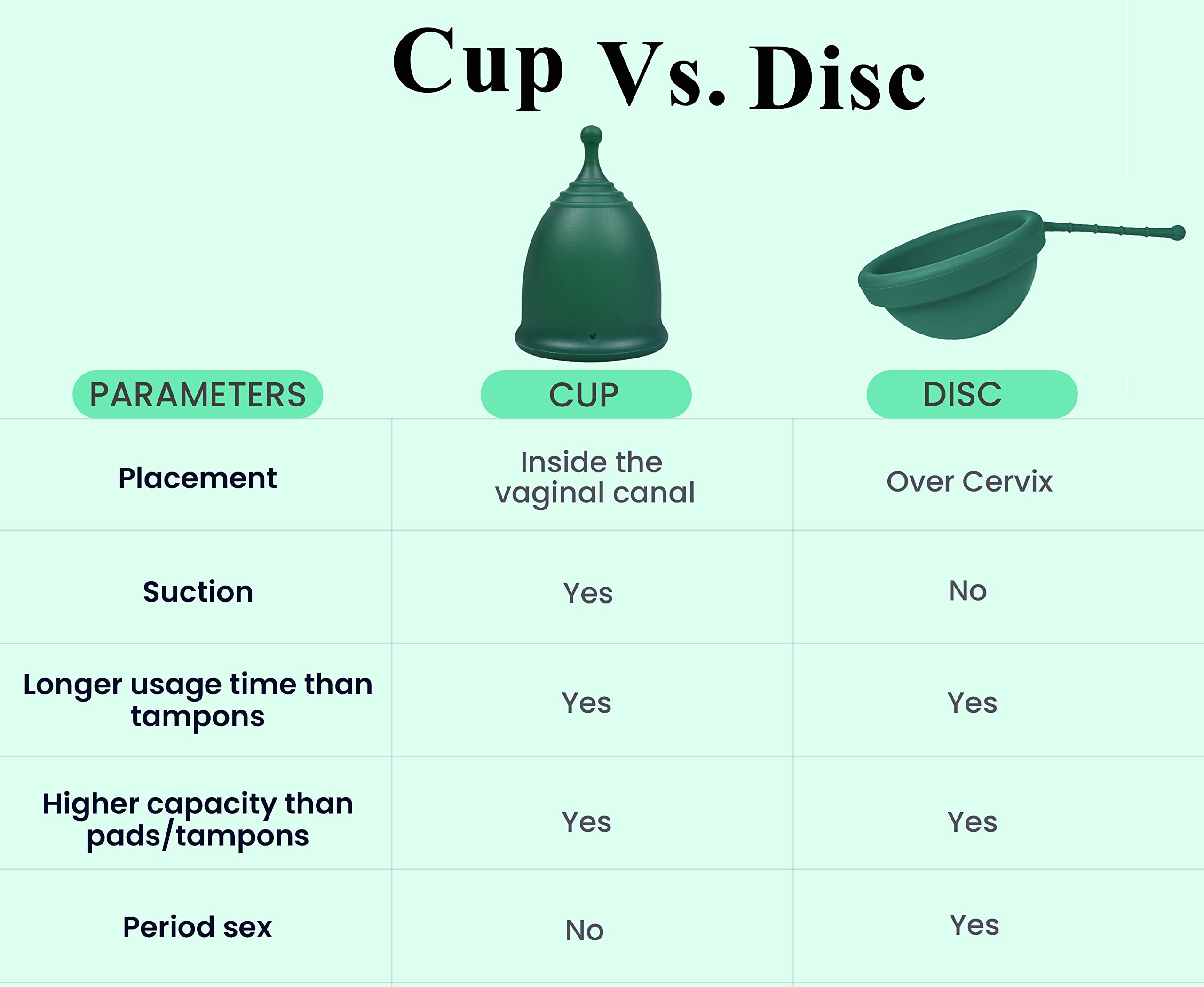 SHORDY Reusable Menstrual Cup (Small & Large) Set of 2 with Box, 100% Soft Silicone, Copa Menstruelle SHORDY buy supplements canada