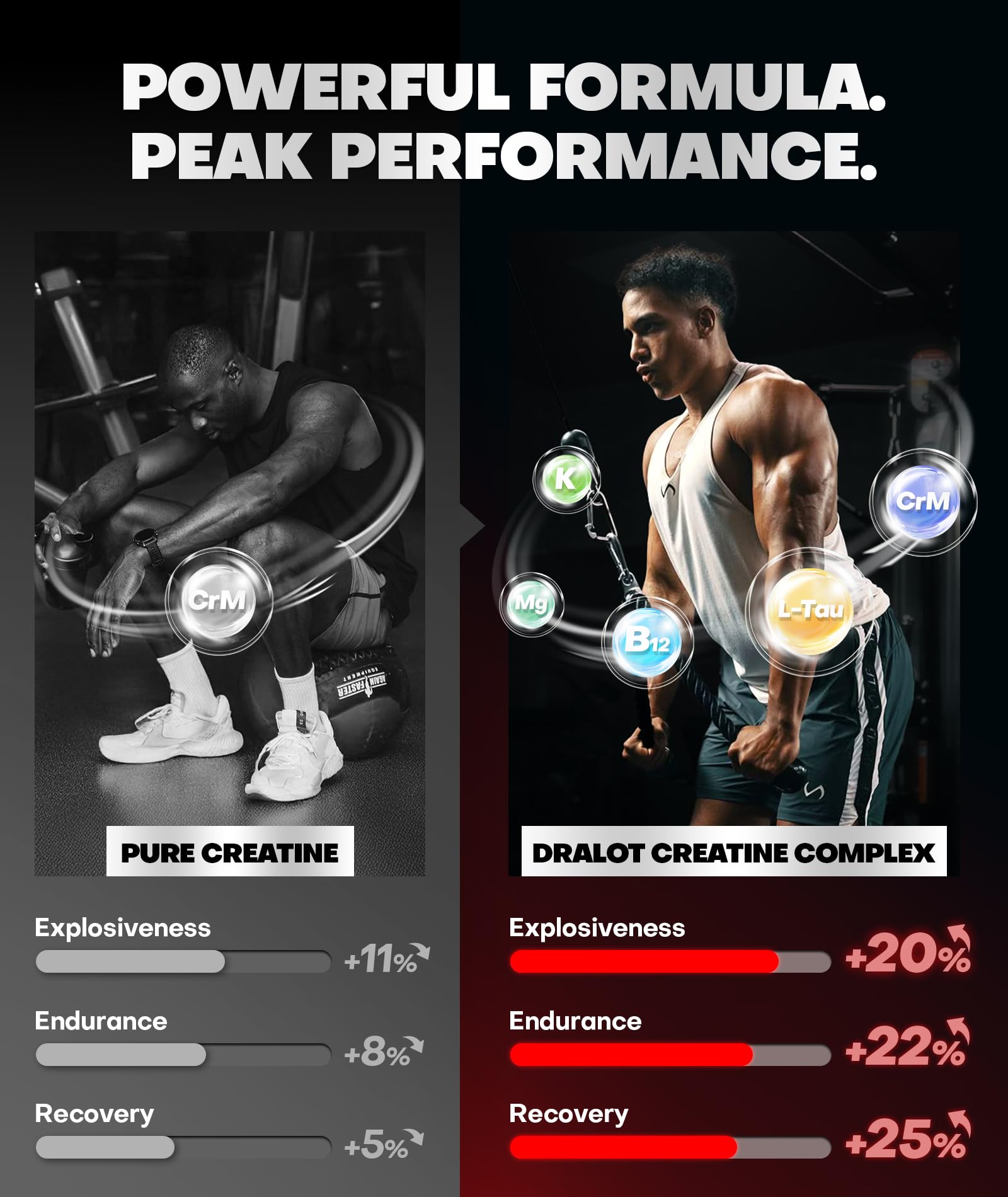 Dralot 99.99% Creatine Monohydrate Gummies More 15% Strength, 5X Energy & Muscle Support Pre-Workout Complex Creatine for Women & Men with 5000mg Creatine, L-Taurine, B12, Mg & K, 0 Sugar, Vegan Dralot buy supplements canada