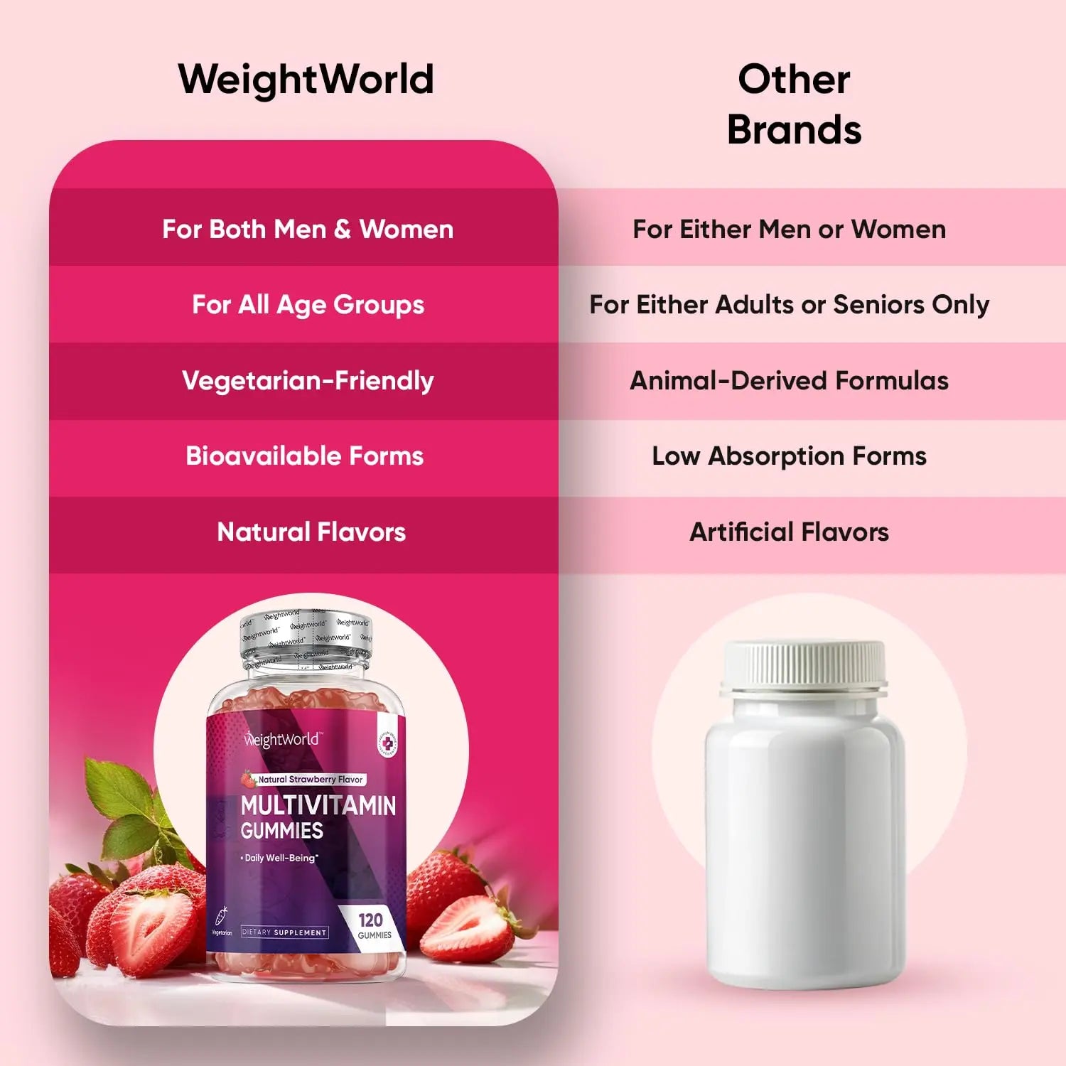 WeightWorld Adult Multivitamin Gummies for Women & Men of All Age - Halal-Suitable with Key Ingredients Like Vitamin A, C, D3, B6, B12 & Biotin WeightWorld buy supplements canada