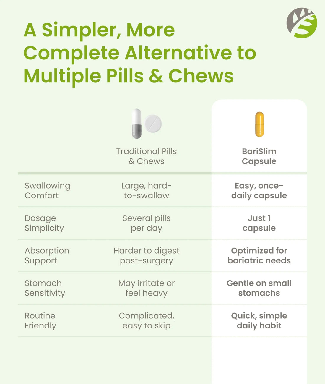 BariSlim Advanced Once Daily Bariatric Multivitamin Capsule - 45 mg of Iron - Bariatric Vitamin for Post Bariatric Surgery Including BariSlim buy supplements canada