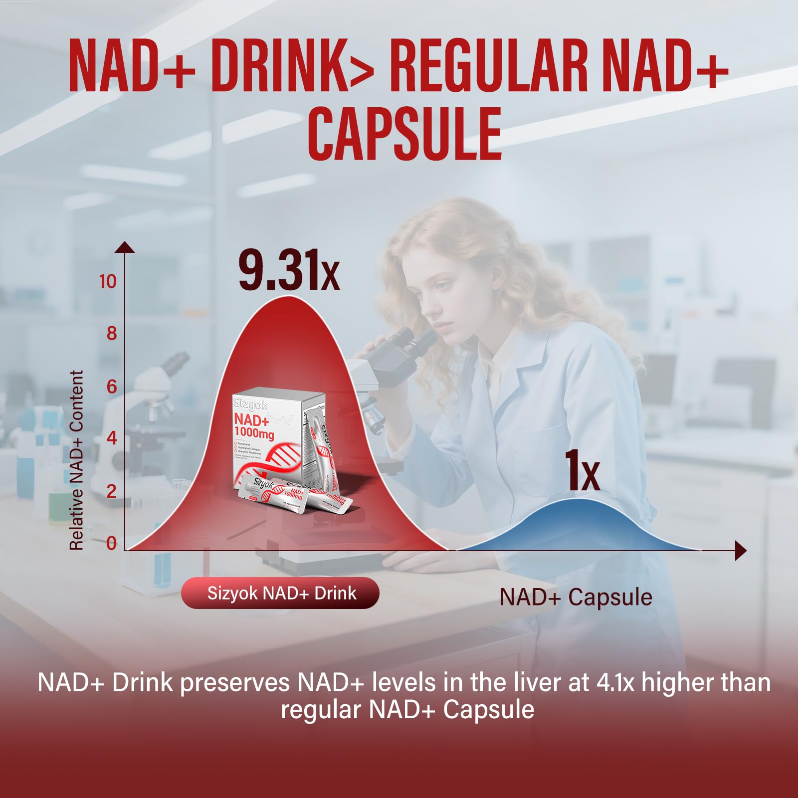 NAD+ Supplement 1000mg Liquid - High Absorption NAD+ with Trans Resveratrol 2000mg, Collagen & Hyaluronic Acid, Anti-Aging Energy Support for Women, Cellular Health & Longevity Boost Sizyok buy supplements canada