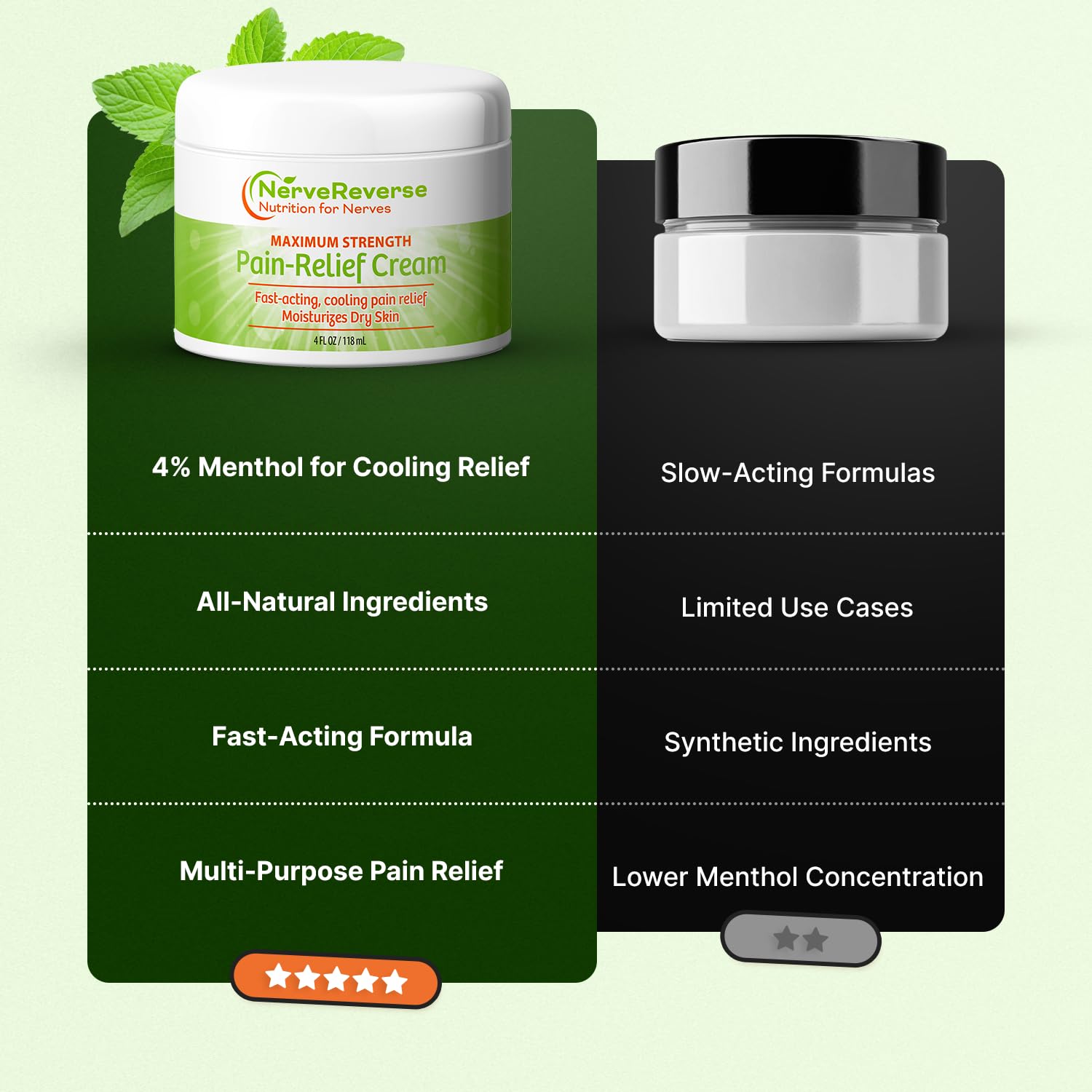 NerveReverse - Neuropathy Pain Relief Cream for feet, Hands, Legs Toes. Large 4 OZ. JAR. Fast-Acting, Maximum Strength Cream with 4% Menthol, MSM, L-Carnitine, L-Arginine, Vitamin E, Vitamin B6 NERVEREVERSE NUTRITION FOR NERVES buy supplements canada