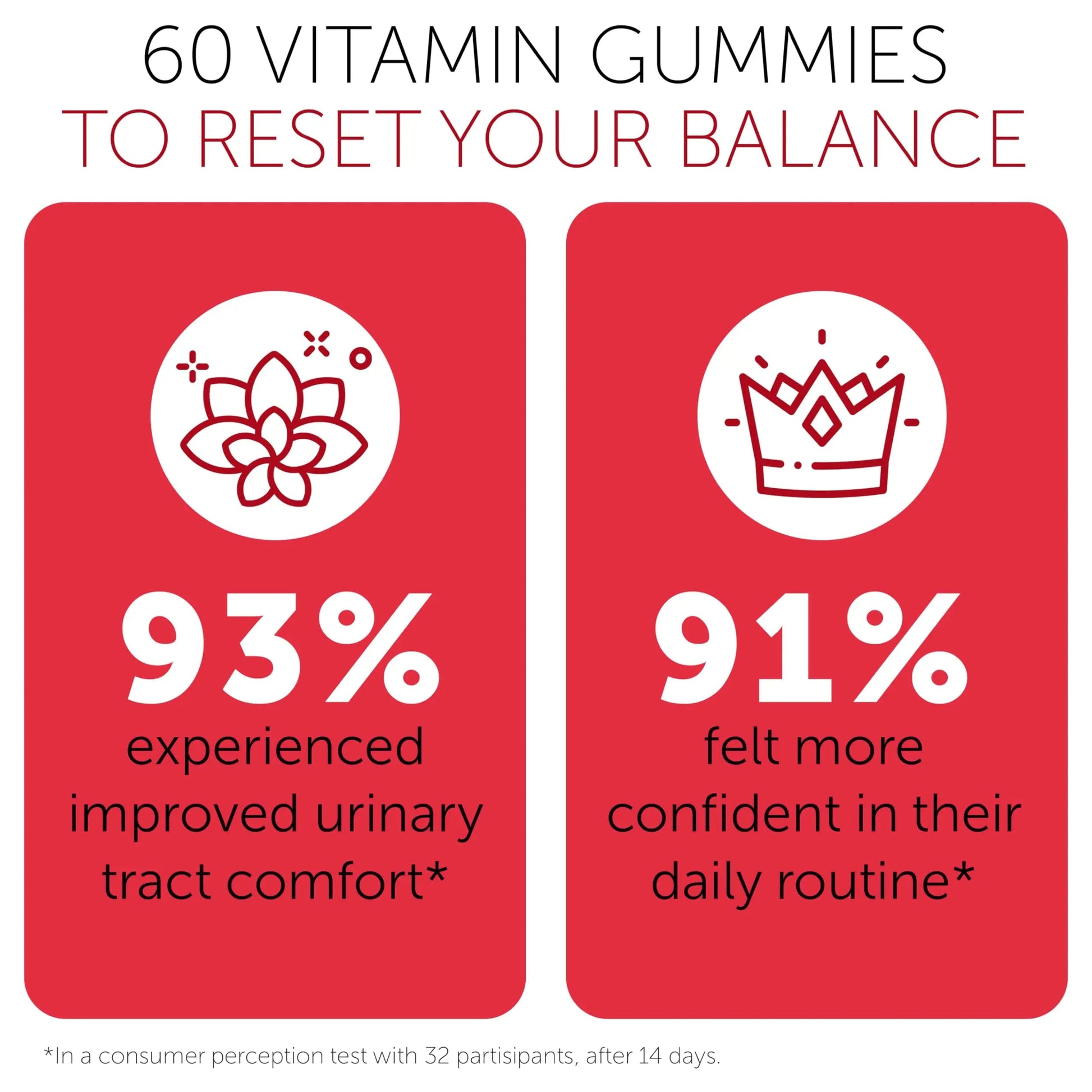 Cranberry Gummies UTI Treatment for Women | Urinary Tract Support for Women | Daily UTI Defense with Cranberry & Probiotics | Promotes Urinary Comfort & Normal Frequency | 60 Gummies Terramed Just Think Comfort buy supplements canada
