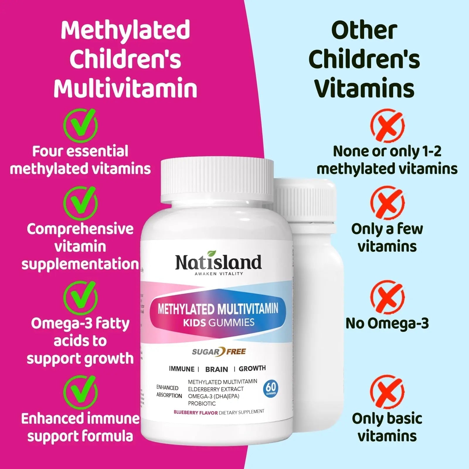 Kids Methylated Multivitamin - MTHFR Multivitamin for Kids & Teens 4+, L Methylfolate & B12, 13 Vitamins, Vegan Omega-3 NATISLAND buy supplements canada