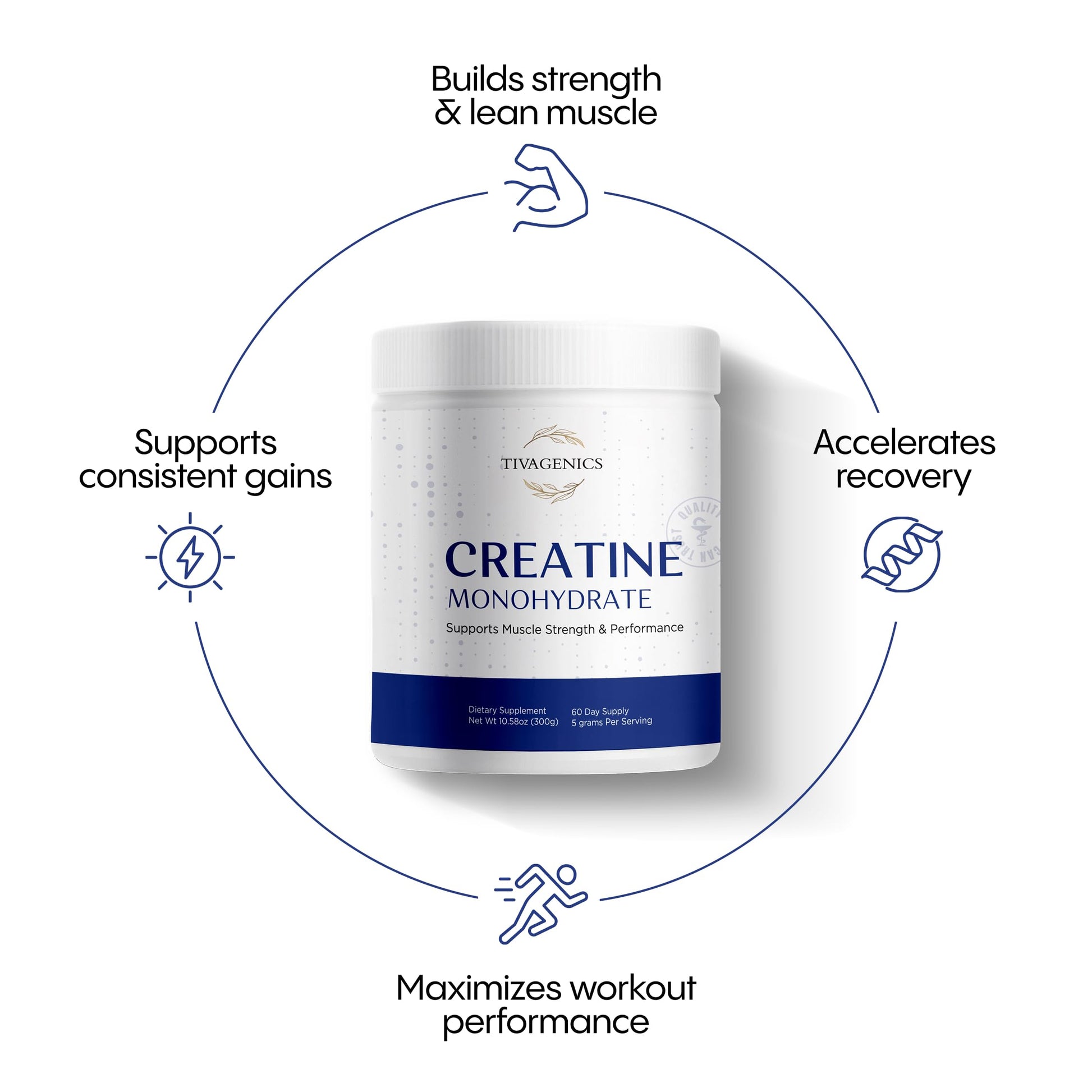 TIVAGENICS Pure Creatine Monohydrate Powder 300g – Micronized Supplements 5g Serving for Support Muscle Growth & Health | Unflavored Creatine for Men & Women LabTested Vegan-Friendly 60 Days Supply TIVAGENICS buy supplements canada
