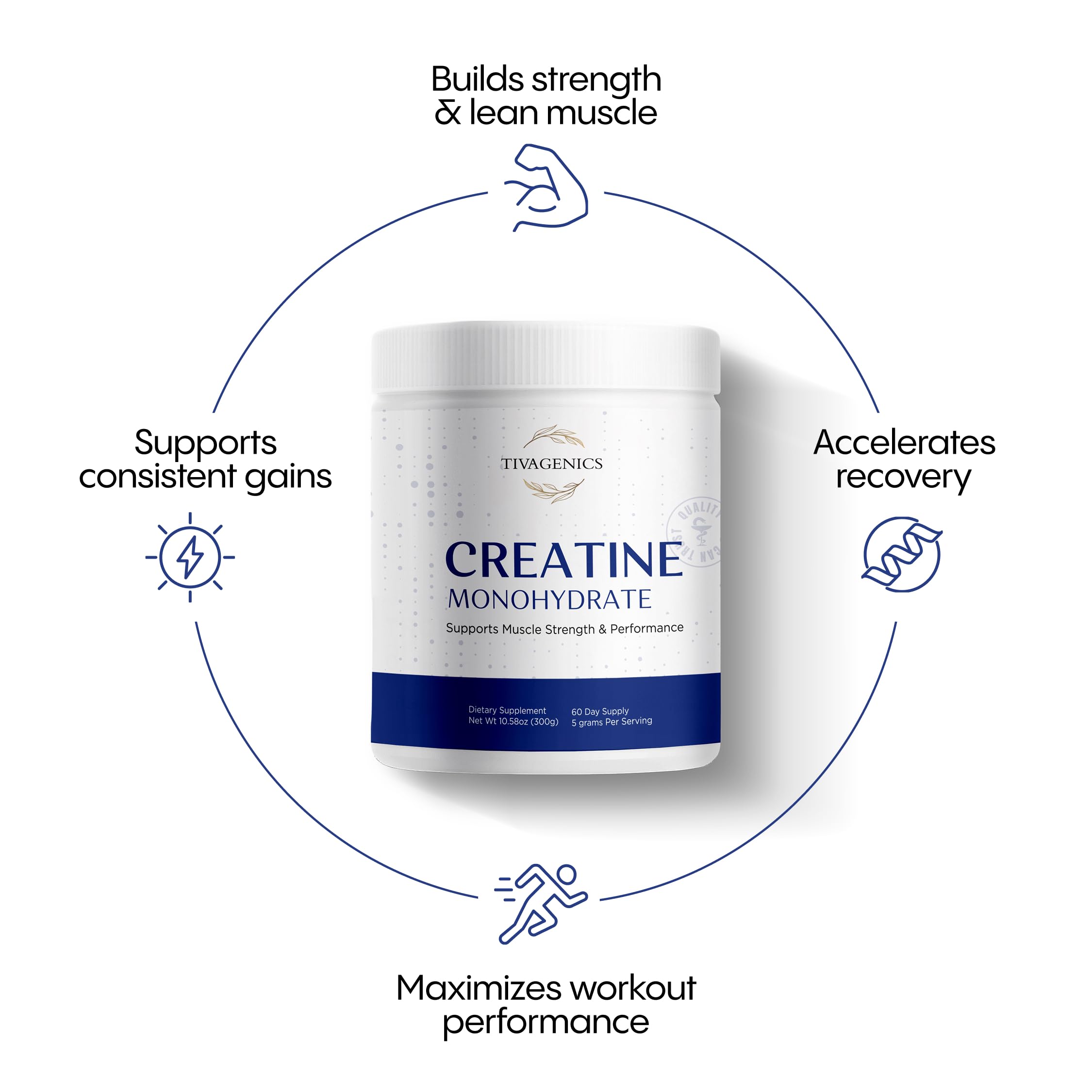 TIVAGENICS Pure Creatine Monohydrate Powder 300g – Micronized Supplements 5g Serving for Support Muscle Growth & Health | Unflavored Creatine for Men & Women LabTested Vegan-Friendly 60 Days Supply TIVAGENICS buy supplements canada