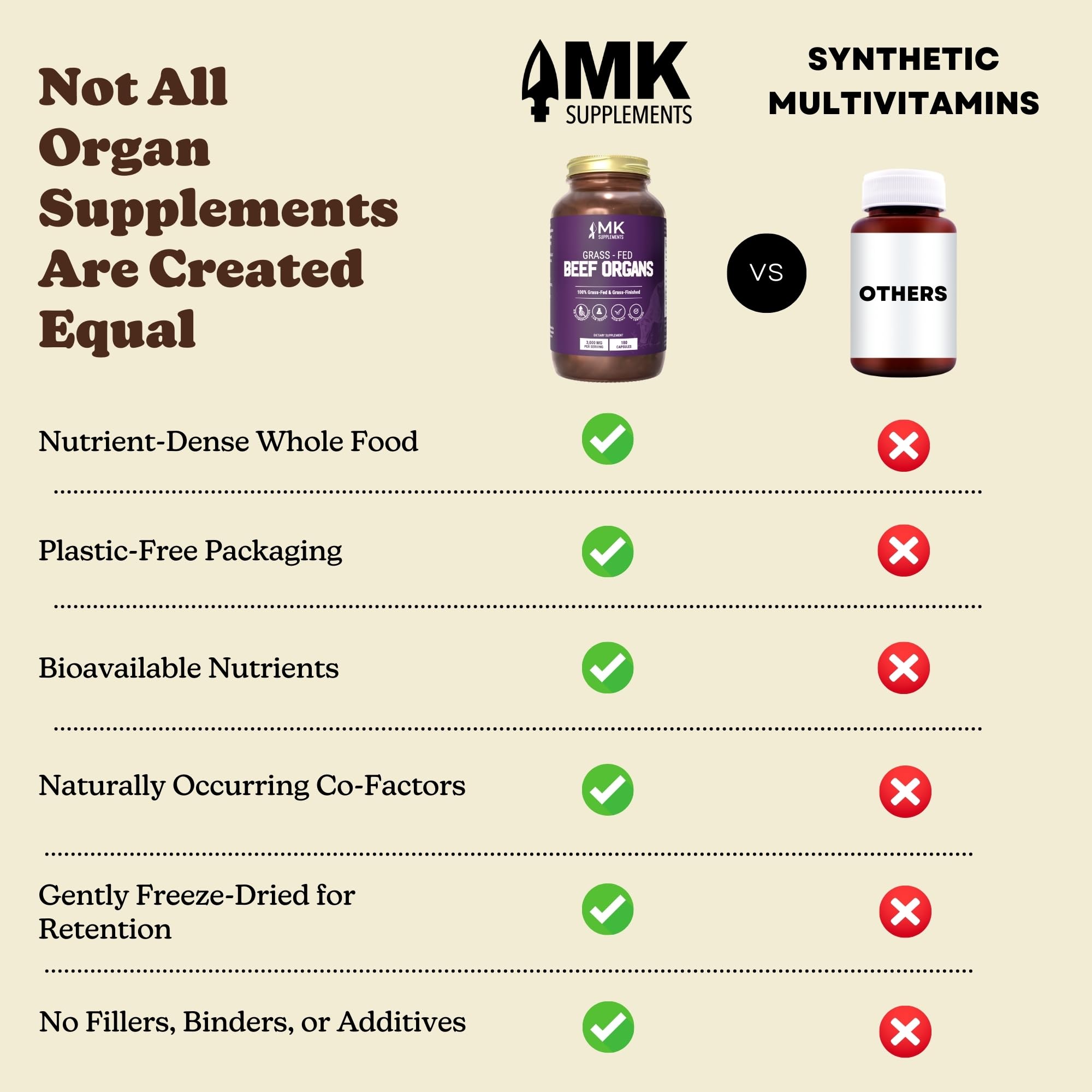 MK Supplements Grass-Fed Beef Organs Capsules | 5 Organs in Nature-Identical Ratios | B12, Copper & Heme Iron | Regeneratively Raised | 150 Capsules MK Supplements buy supplements canada