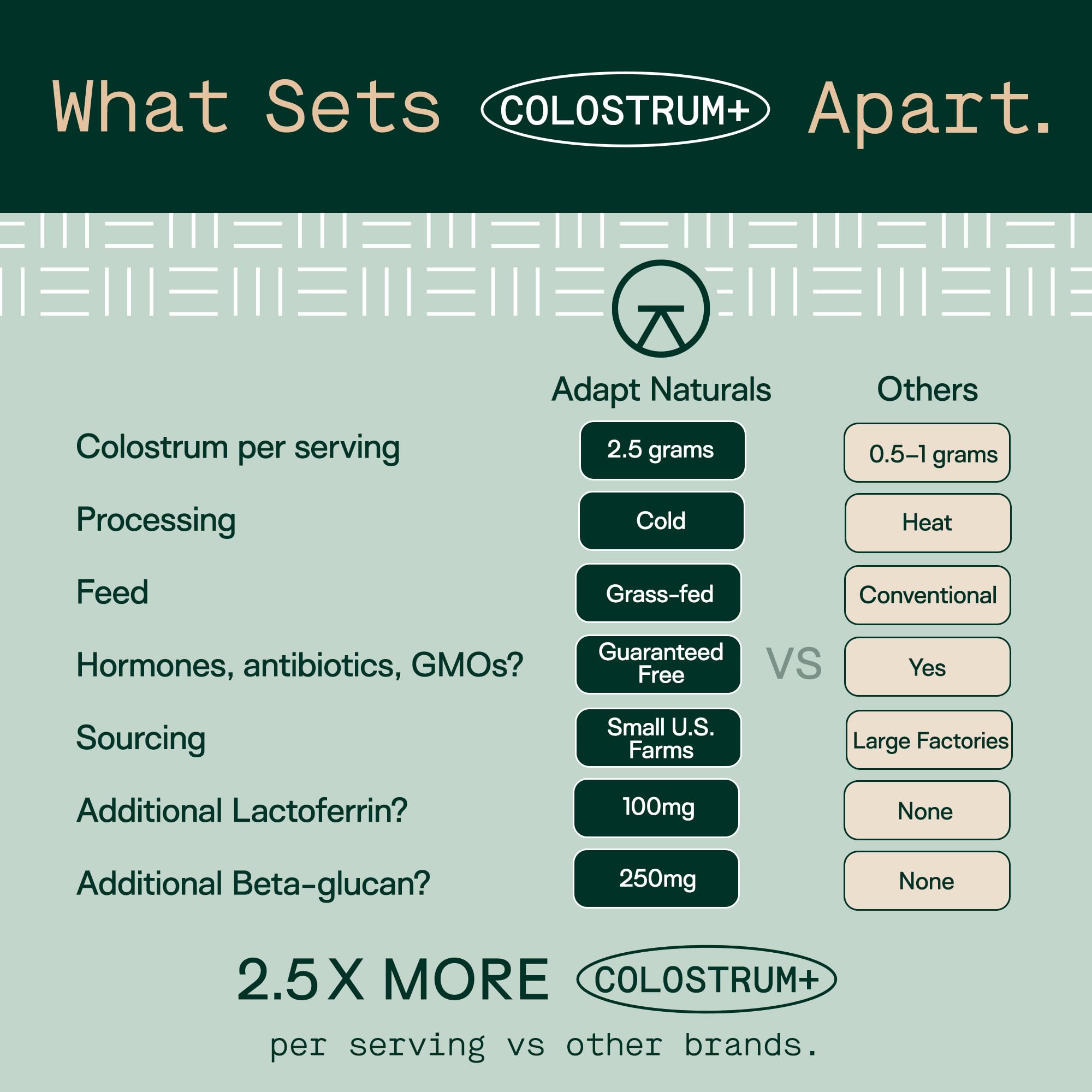 Adapt Naturals Colostrum Supplement with Lactoferrin & Beta-Glucan, Bio-Avail Grass Fed Bovine Colostrum Powder for Gut Health, Immune Support & Vitality | Non-GMO, 2500mg, Unflavored - 30 Days Supply ADAPT NATURALS BY CHRIS KRESSER buy supplements canada