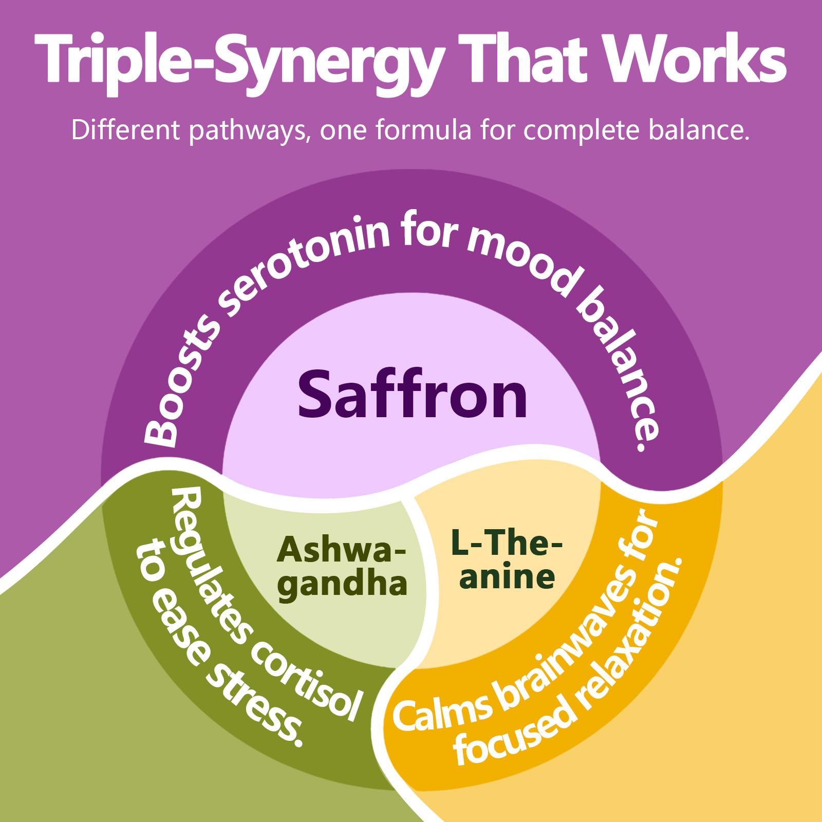 HyberVive Saffron Supplements with Ashwagandha & L-Theanine - 368.5MG - Mood Balance, Stress Relief & Mental Clarity – Cortisol Support for Women & Men, Made in USA, 90 Vegan Capsules HyberVive buy supplements canada