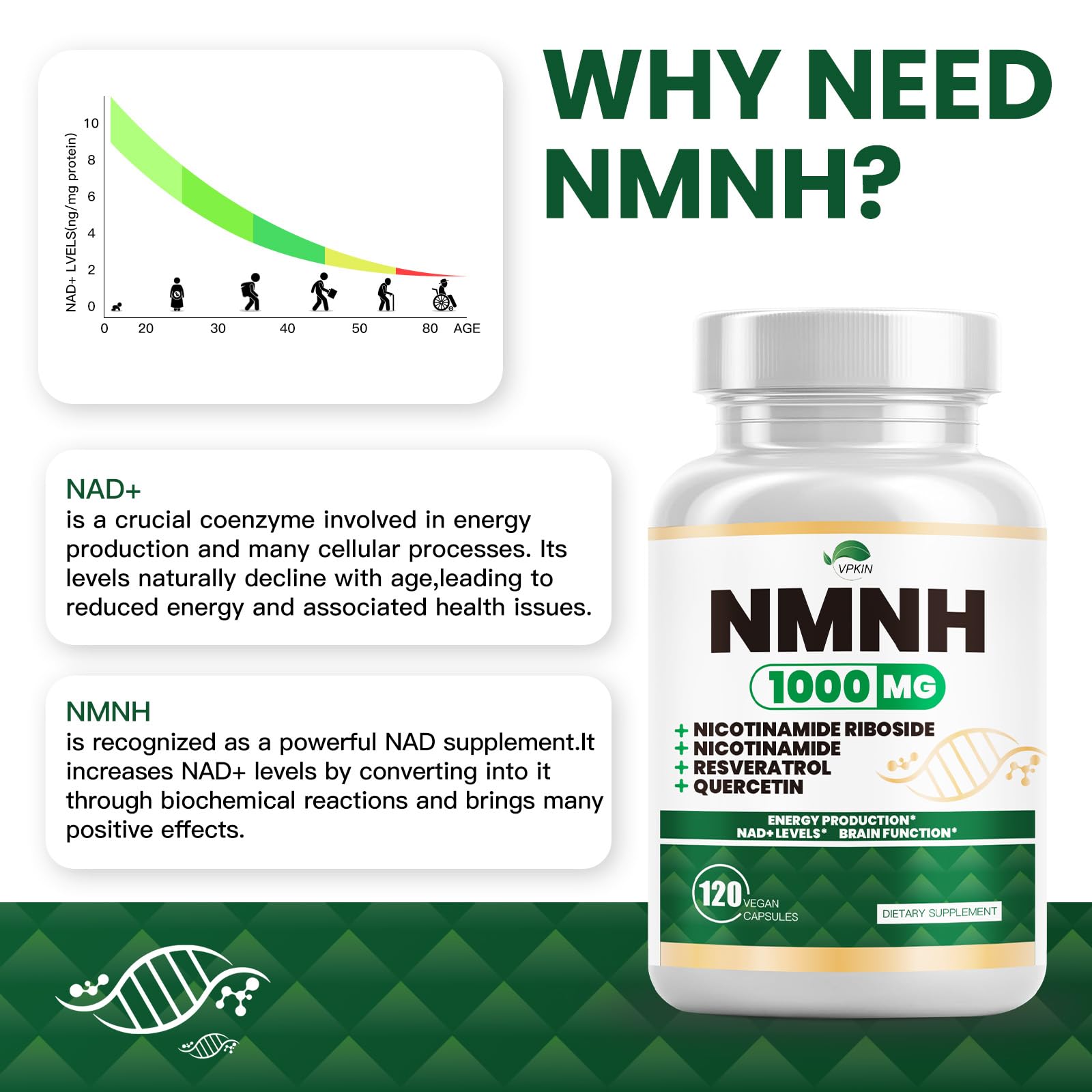 NMNH(Dihydronicotinamide Mononucleotide),NMNH Supplement 1000mg Pure Nicotinamide Mononucleotide,NAD High Purity Supplement Alternative,for Energy,Focus,Non-GMO, Gluten Free,120 Capsules VPKIN buy supplements canada