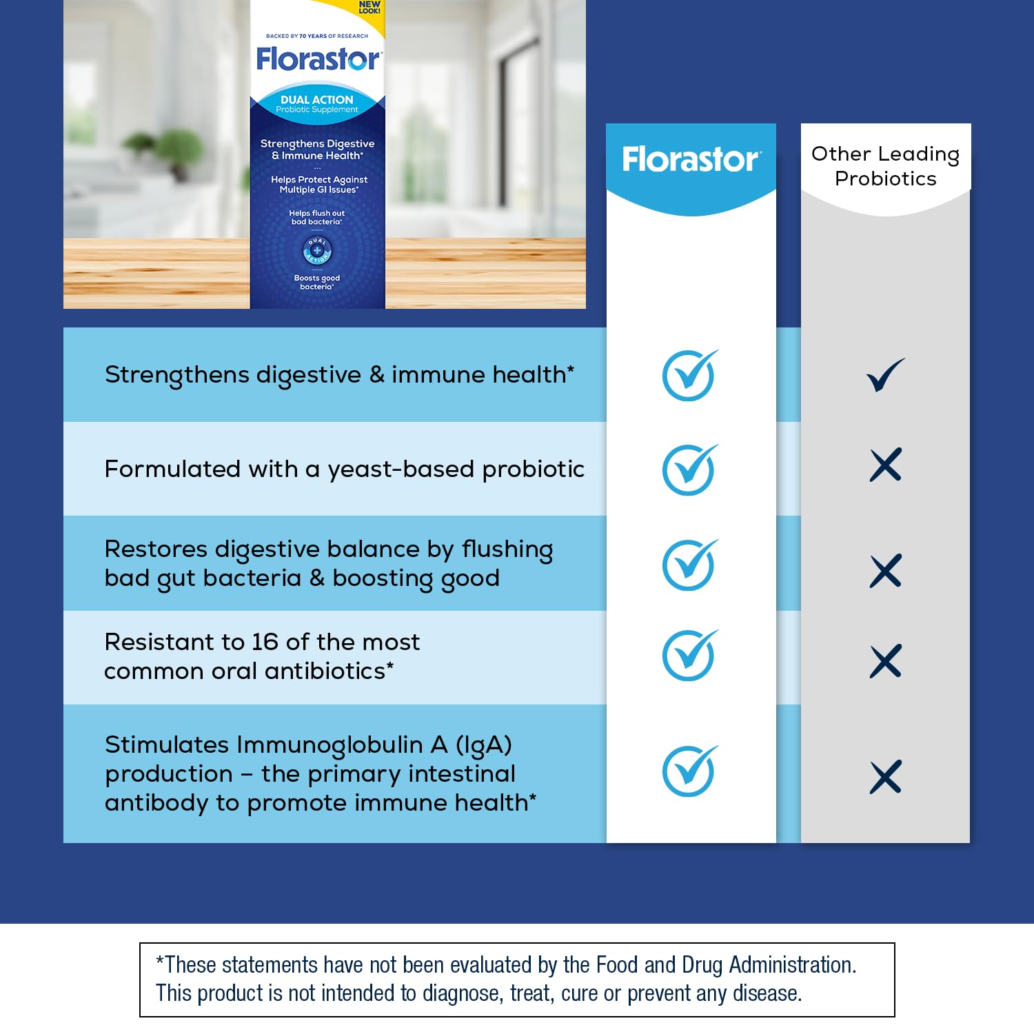 Florastor Probiotics for Digestive and Immune Health, 100 Capsules, Probiotics for Women & Men, Helps Flush Out Bad Bacteria, Boosts The Good with Our Unique Strain Saccharomyces Boulardii Florastor buy supplements canada