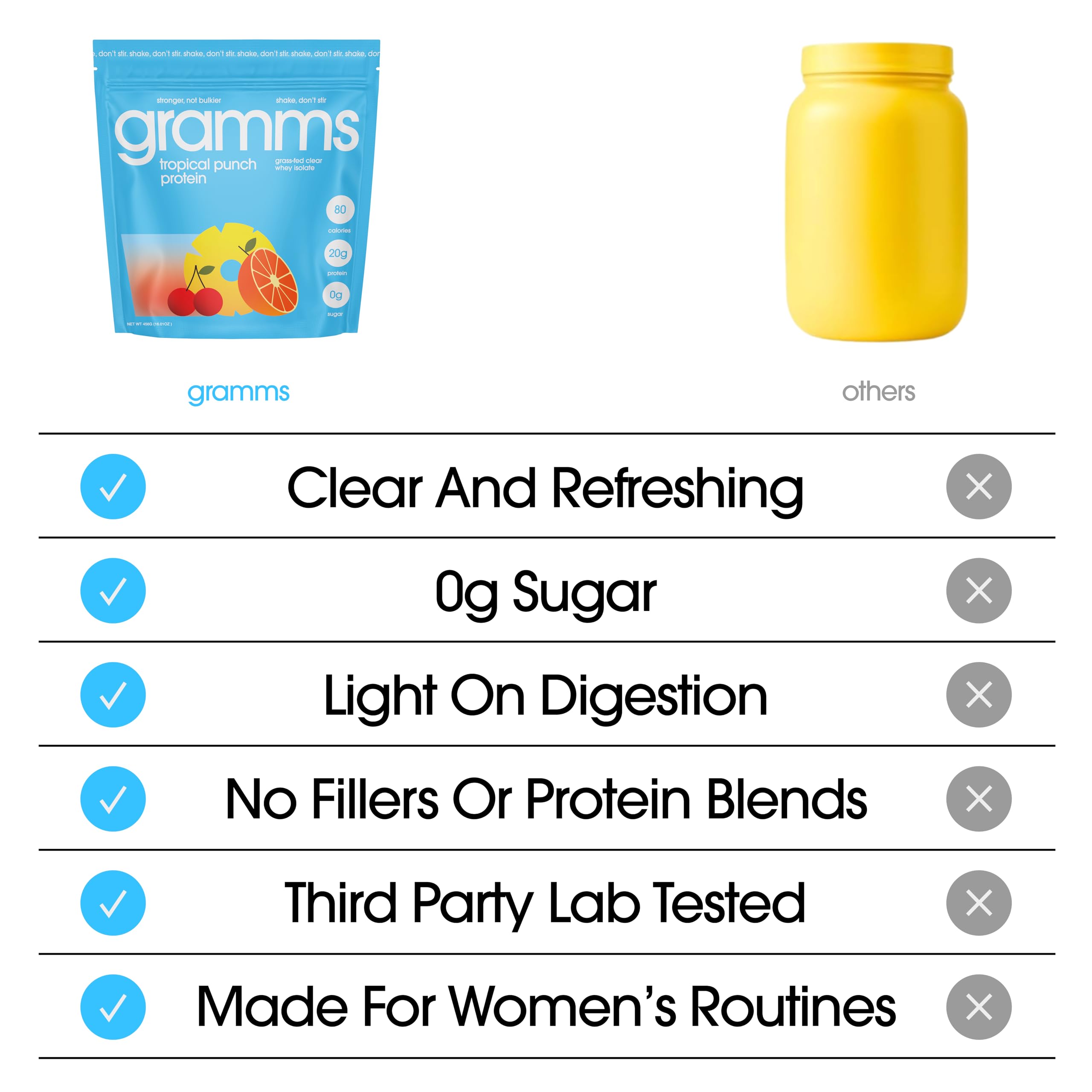 GRAMMS Clear Protein Powder Packets 20G Protein Sample Packets Variety Flavors for Women & Men | Lactose Free, Grass-Fed Whey Isolate, Gluten Free, Zero Sugar, Gut Friendly, Non-Bloating(9 Pack) GRAMMS buy supplements canada