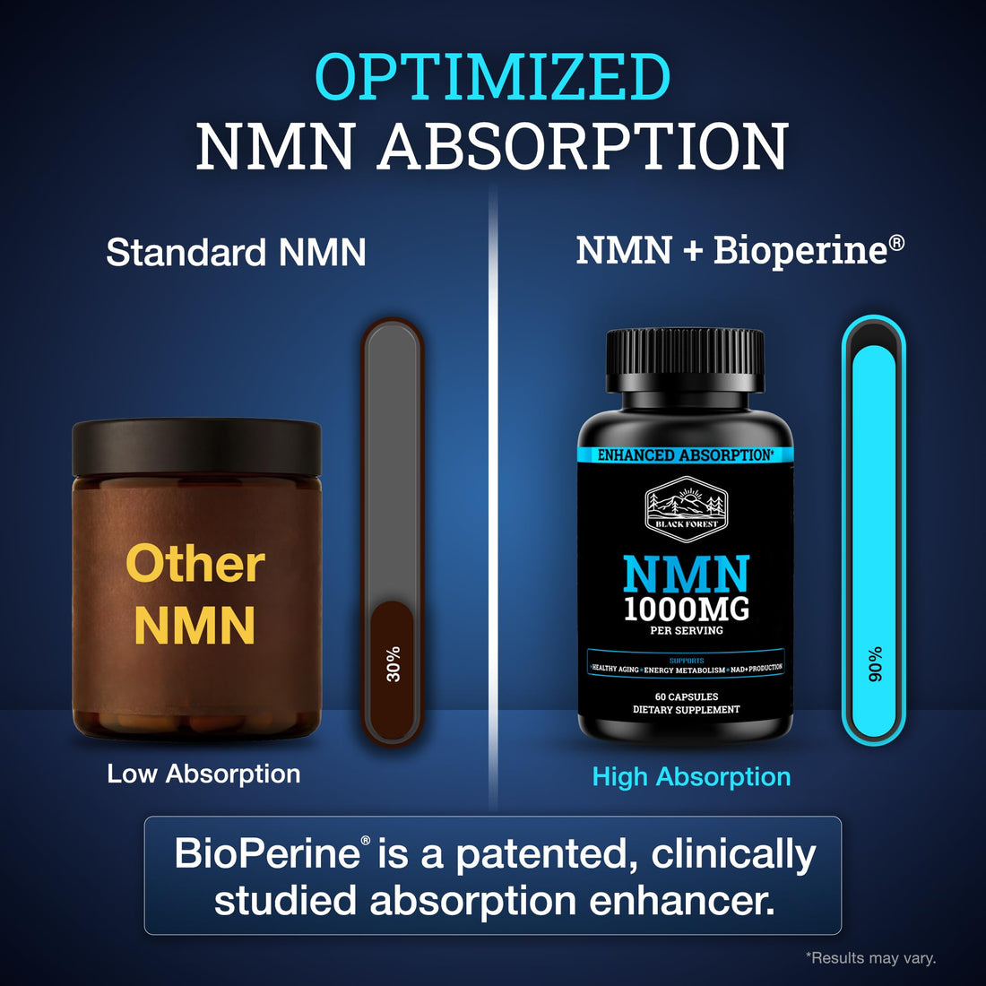 Black Forest NMN Supplements 1000mg (Nicotinamide Mononucleotide) 99% Pure, Stabilized Form, BioPerine® for Enhanced Bioavailability (60 Capsules) Black Forest buy supplements canada