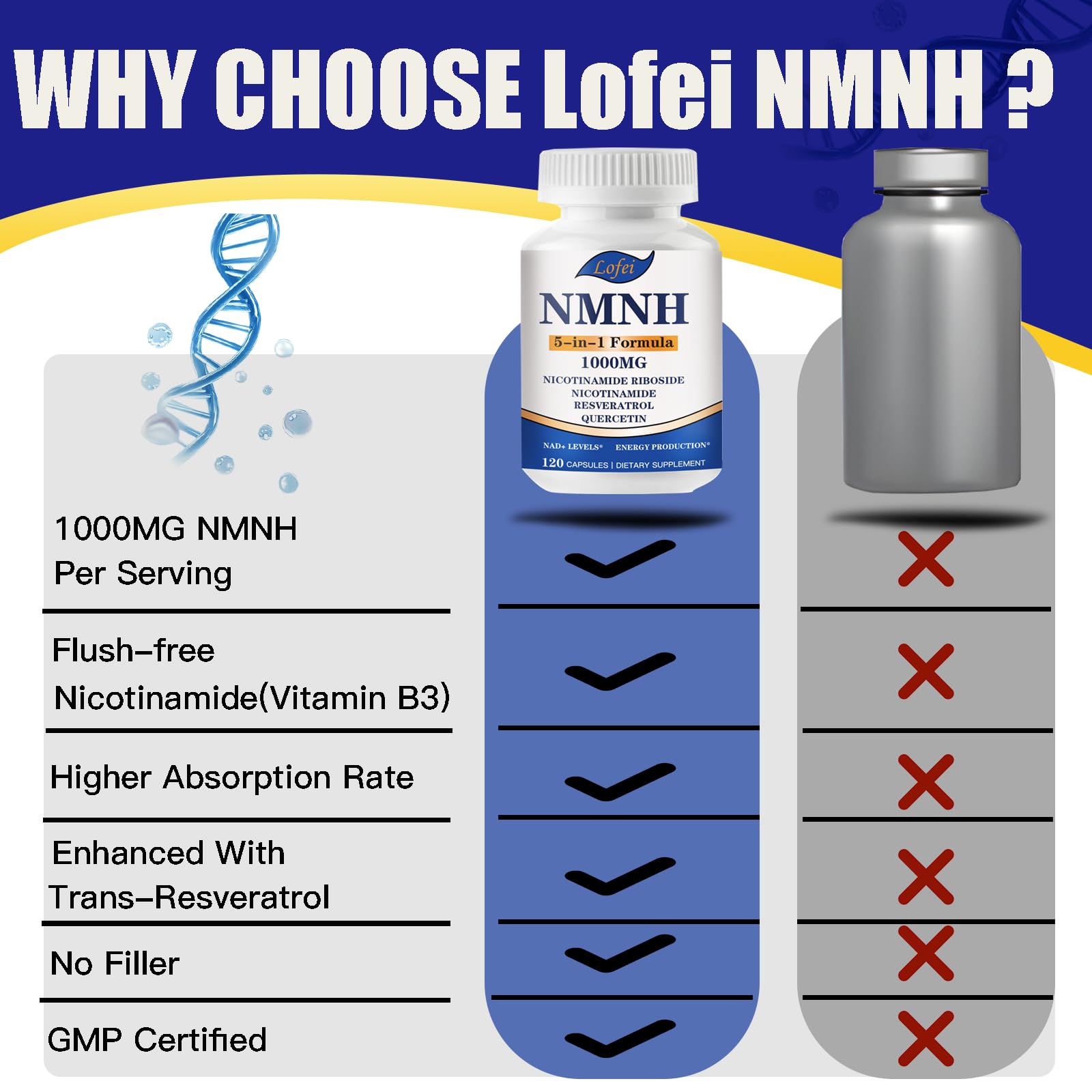 NMNH (Dihydronicotinamide Mononucleotide),NMNH Supplement 1000mg Pure Nicotinamide Mononucleotide Boosts NAD+ Levels, NAD Supplement,for Energy,Immune,Non-GMO, Gluten Free,120 Capsules Lofei buy supplements canada