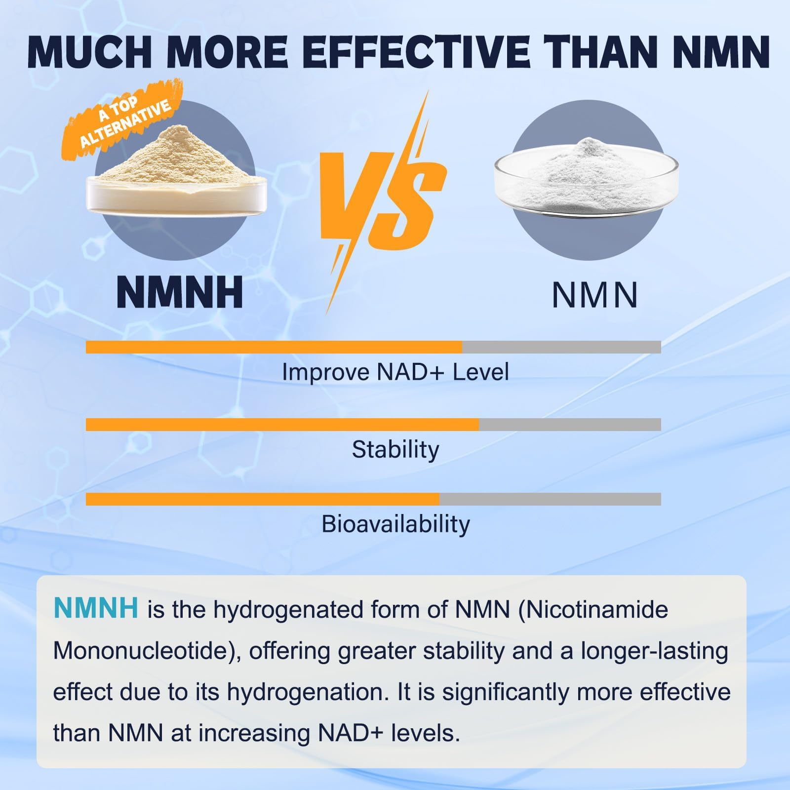 Totaria NMNH 500mg (Dihydronicotinamide Mononucleotide), Premium NMN Alternative Supplement w/Niacinamide (Vitamin B3), Quercetin, Trans-Resveratrol, for NAD+, Skin Cell, Anti-Aging & Energy, 120 Ct Totaria buy supplements canada