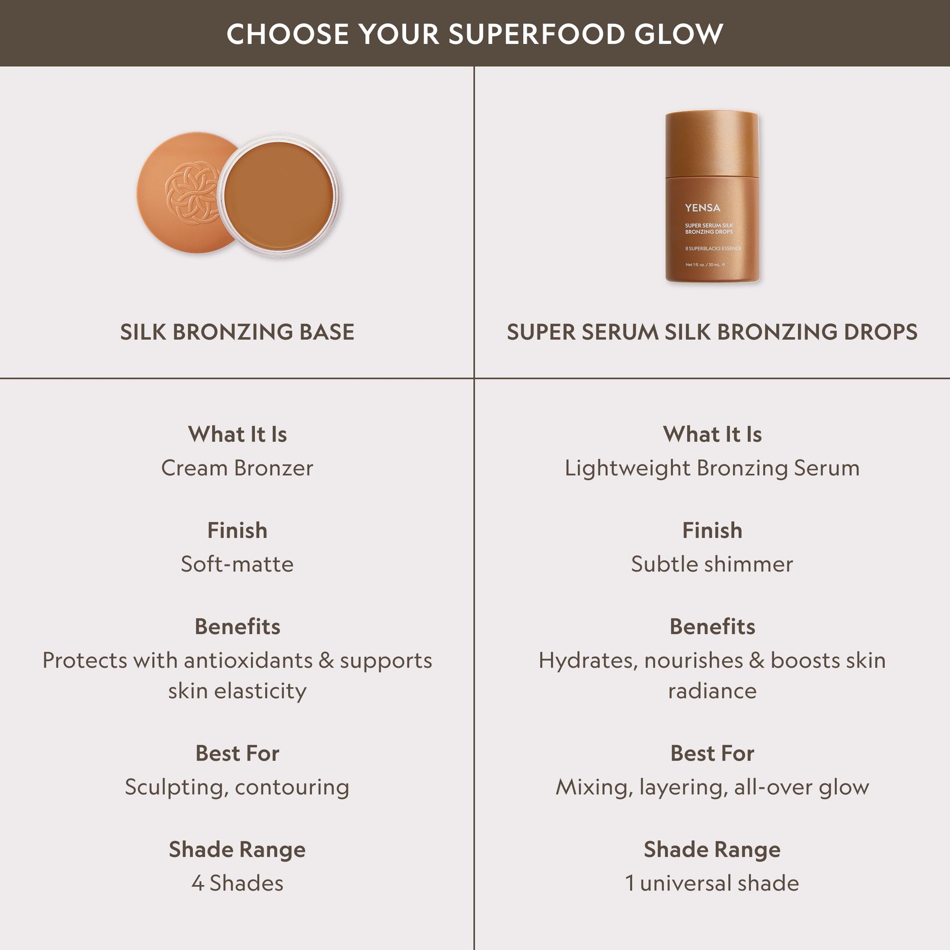 YENSA Super Serum Silk Bronzing Drops for Face - Liquid Bronzer Drops Enriched with Bakuchiol, Ferulic Acid & Super Oils - Hydrates & Nourishes with a Subtle Shimmer Finish - Universal Shade (1 Fl oz) YENSA buy supplements canada