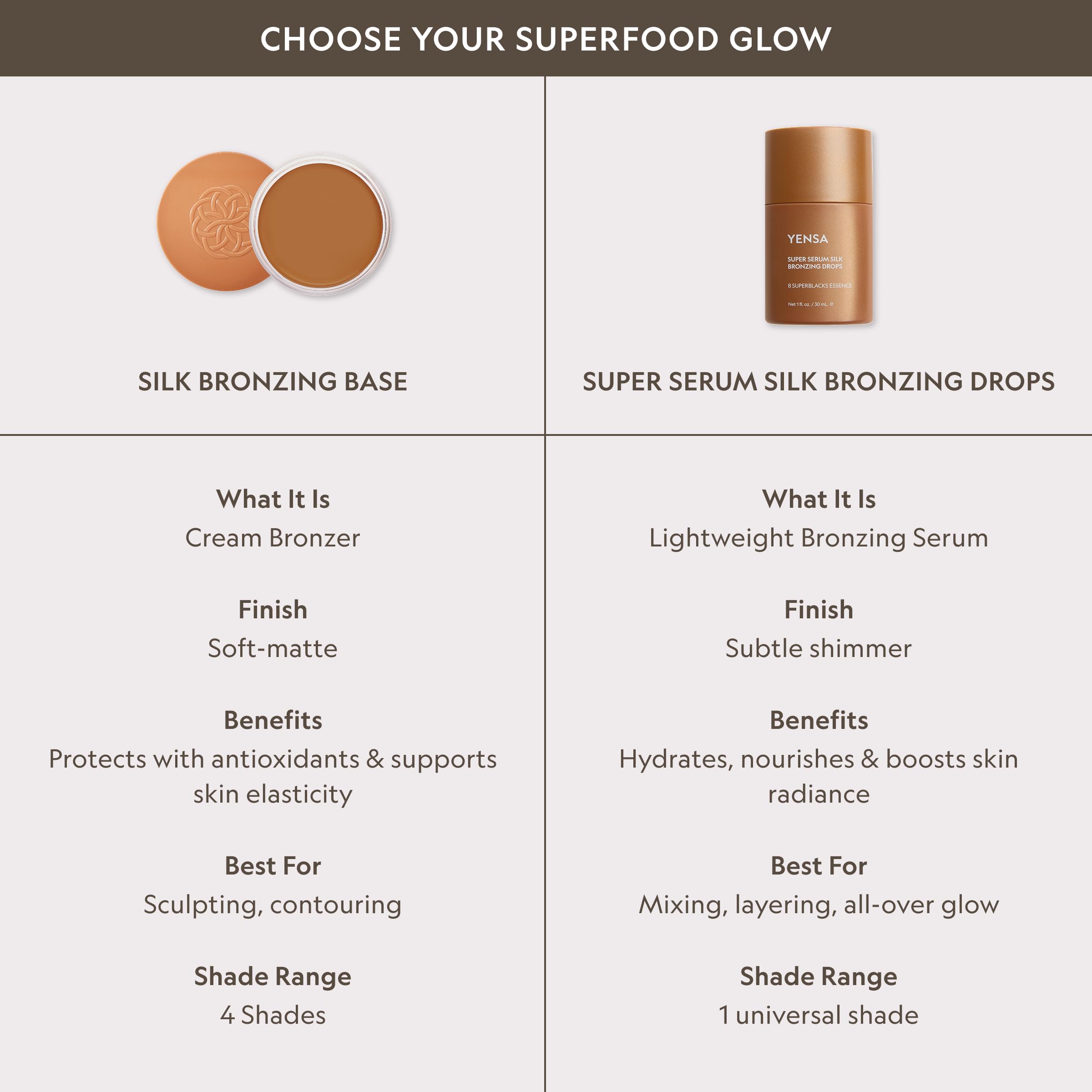 YENSA Super Serum Silk Bronzing Drops for Face - Liquid Bronzer Drops Enriched with Bakuchiol, Ferulic Acid & Super Oils - Hydrates & Nourishes with a Subtle Shimmer Finish - Universal Shade (1 Fl oz) YENSA buy supplements canada