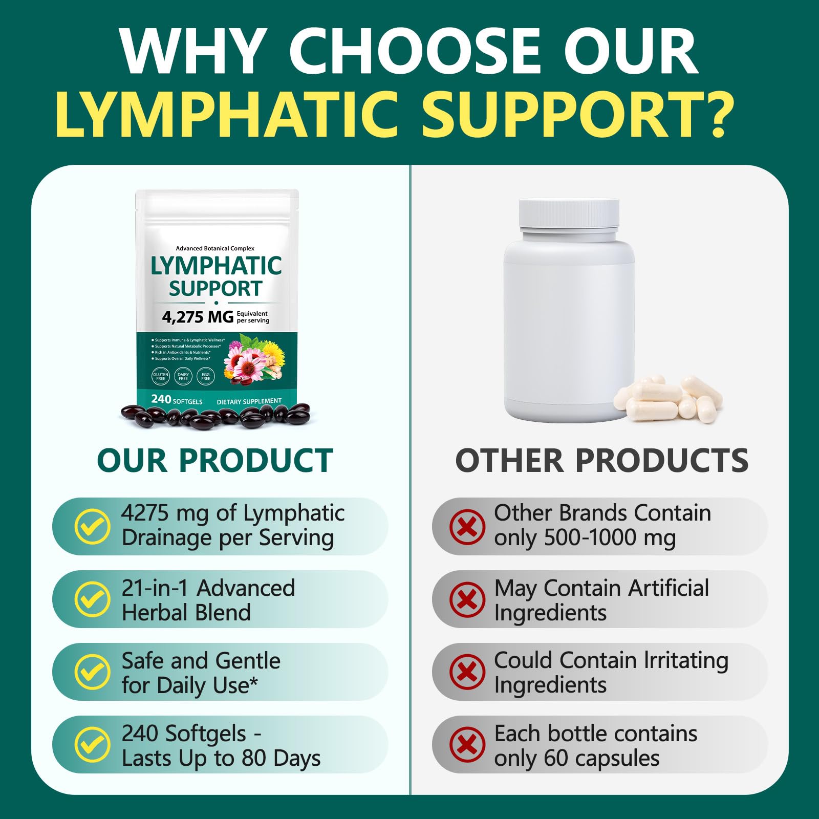 chenyayun Lymphatic Drainage Supplements, 240 Softfels, 21-in-1 Natural Herbal Blends with Echinacea, Dandelion, Burdock Root for Lymph System, Immune Support, Cleanse, Less Swelling/Bloating chenyayun buy supplements canada