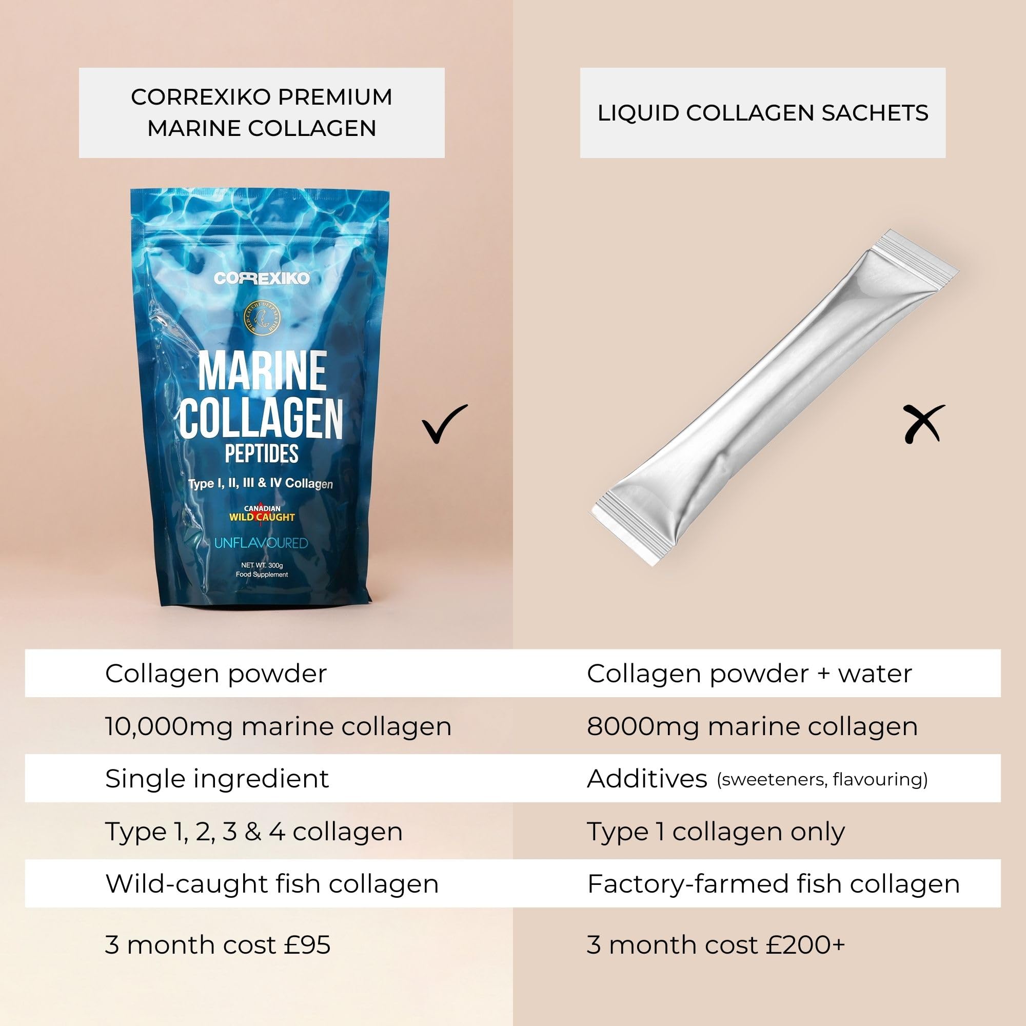 CORREXIKO Premium Marine Collagen Powder - Wild Caught Fish from Canada (Not Farmed) CORREXIKO buy supplements canada