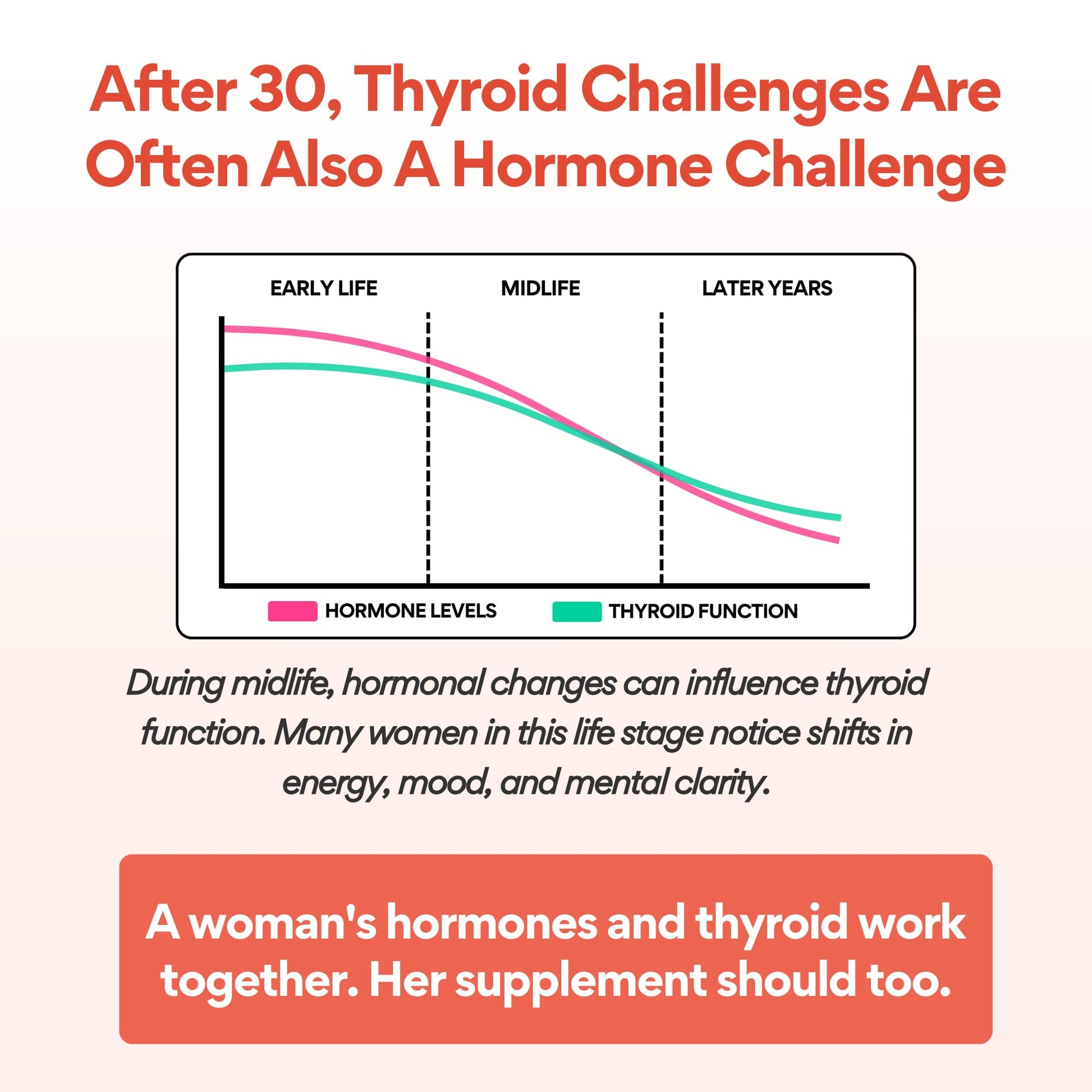 VoomVaya Go Go Thyroid - Thyroid Support for Women 30+ - Female-Focused Hormonal Balance & Thyroid Supplement with Iodine, Selenium & L Tyrosine - 3rd Party Tested - 60 Capsules VoomVaya buy supplements canada