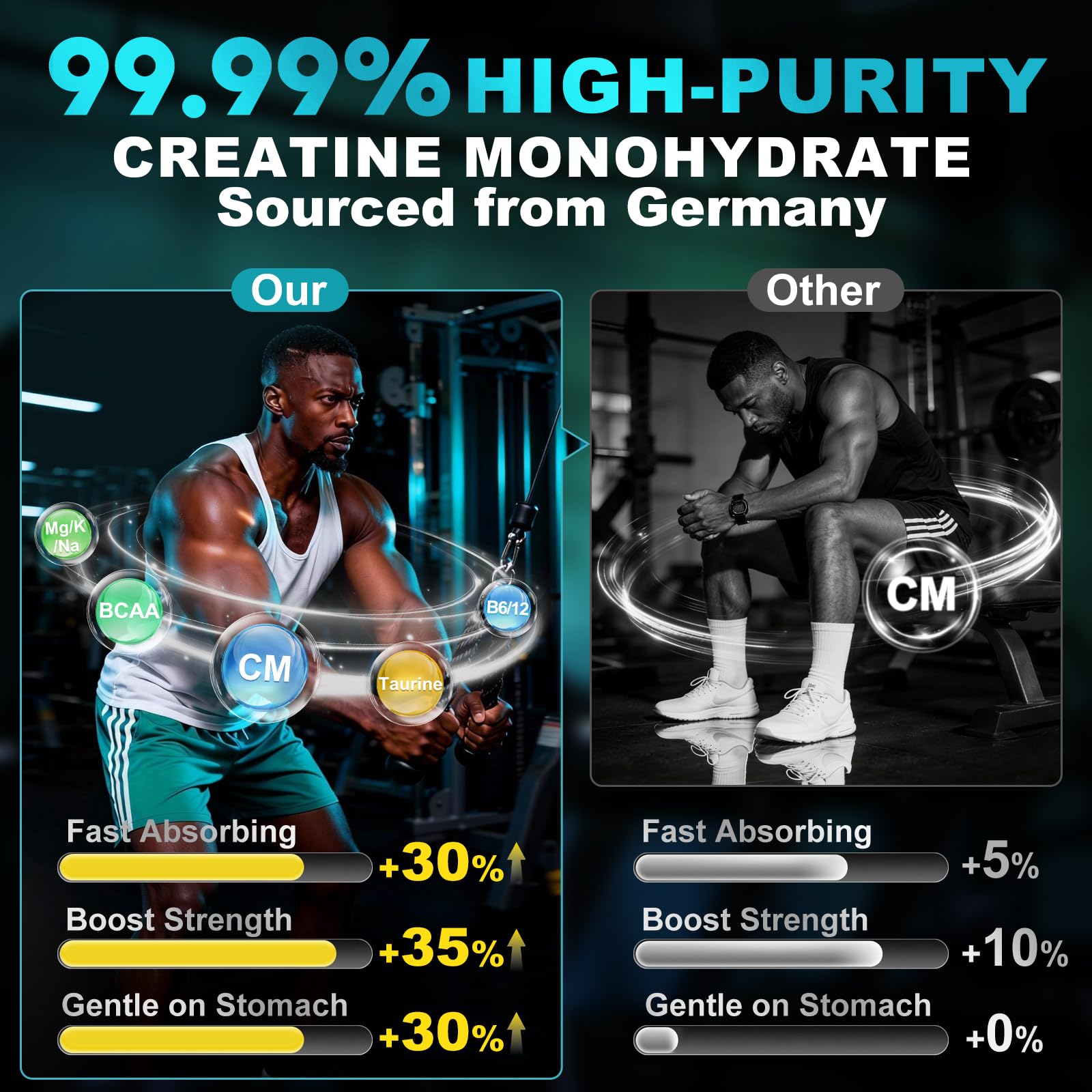 99.99% Creatine Monohydrate Gummies for Men Women 5g, 7-in-1 Pre-Workout Complex with BCAA, Taurine, B12/6 & Electrolytes, 6X Boost Energy, Muscle Strength & Recovery OVICT buy supplements canada