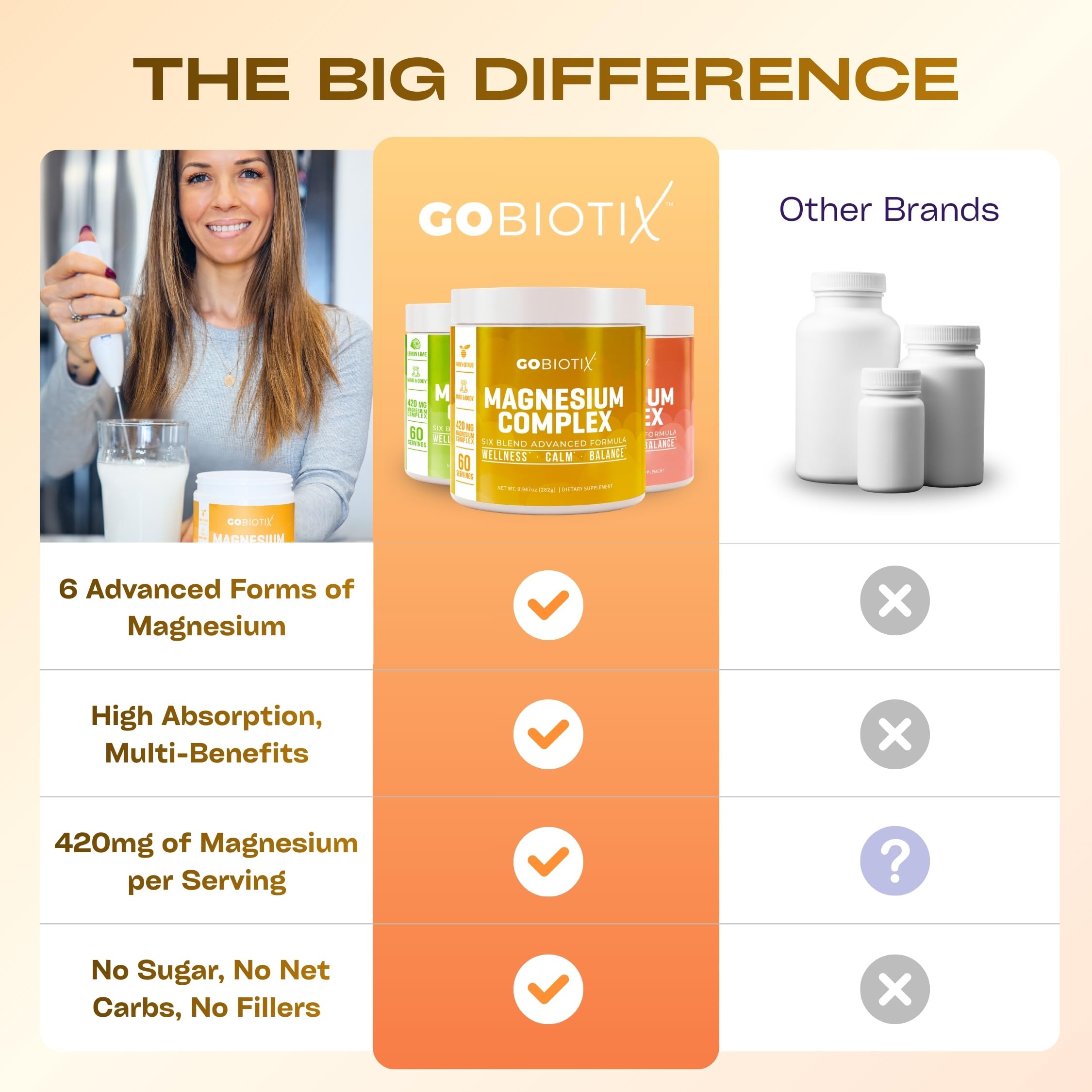 GoBiotix Magnesium Glycinate Powder – Cortisol Supplements for Women and Men – High Absorption Magnesium Complex Calm Supplement with Citrate, Malate – Sugar Free – 420 mg, 60 Servings - Honey Citrus GOBIOTIX buy supplements canada