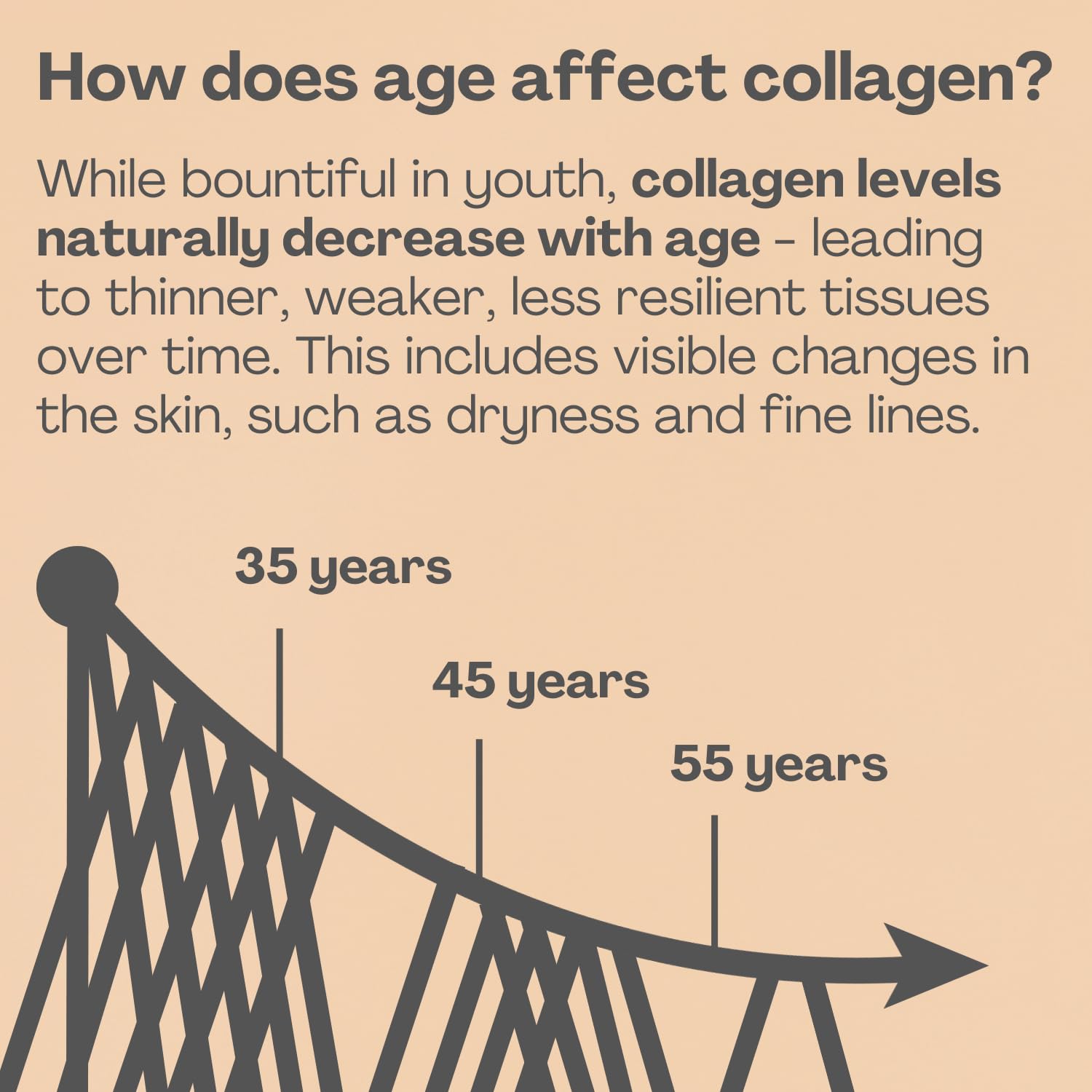 2800mg Marine Collagen Capsules – Highest Strength Type 1 Hydrolysed Collagen with Hyaluronic Acid and Vitamin C Miracle Greens buy supplements canada