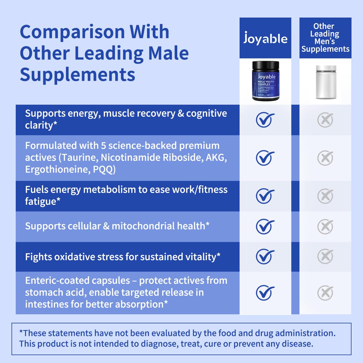 joyable by VitaSol Wellness - Male Youth Complex – Cellular Energy & Healthy Aging Support Supplement with NR, PQQ & Ergothioneine | 60 Capsules joyable by VitaSol Wellness buy supplements canada