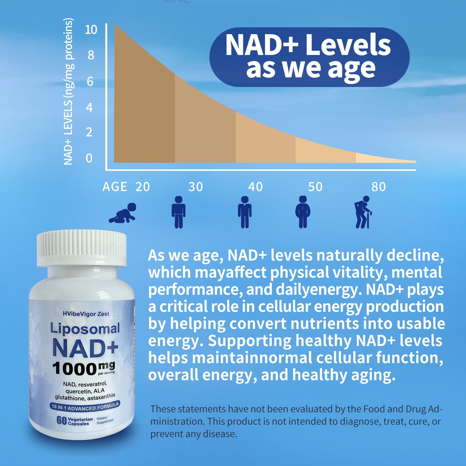 NAD Supplement 1000mg, Liposomal NAD+ Supplement with Resveratrol, Glutathione & Astaxanthin - Support Cellular Health, Stamina & Healthy Aging, NMN Supplement Alternative – 60 Capsules HVibeVigor Zest buy supplements canada