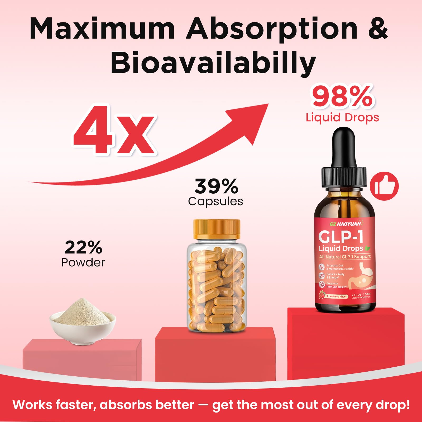 2 Pack GLP-1 Supplement, 16-in-1 GLP-1 Liquid Drops with Berberine, Ceylon Cinnamon, Green Tea, Chromium & Resveratrol, Naturally GLP 1 Support for Metabolism, Gut Digestion, Stawberry Flavor, 4 Fl Oz GZ HAOYUAN buy supplements canada