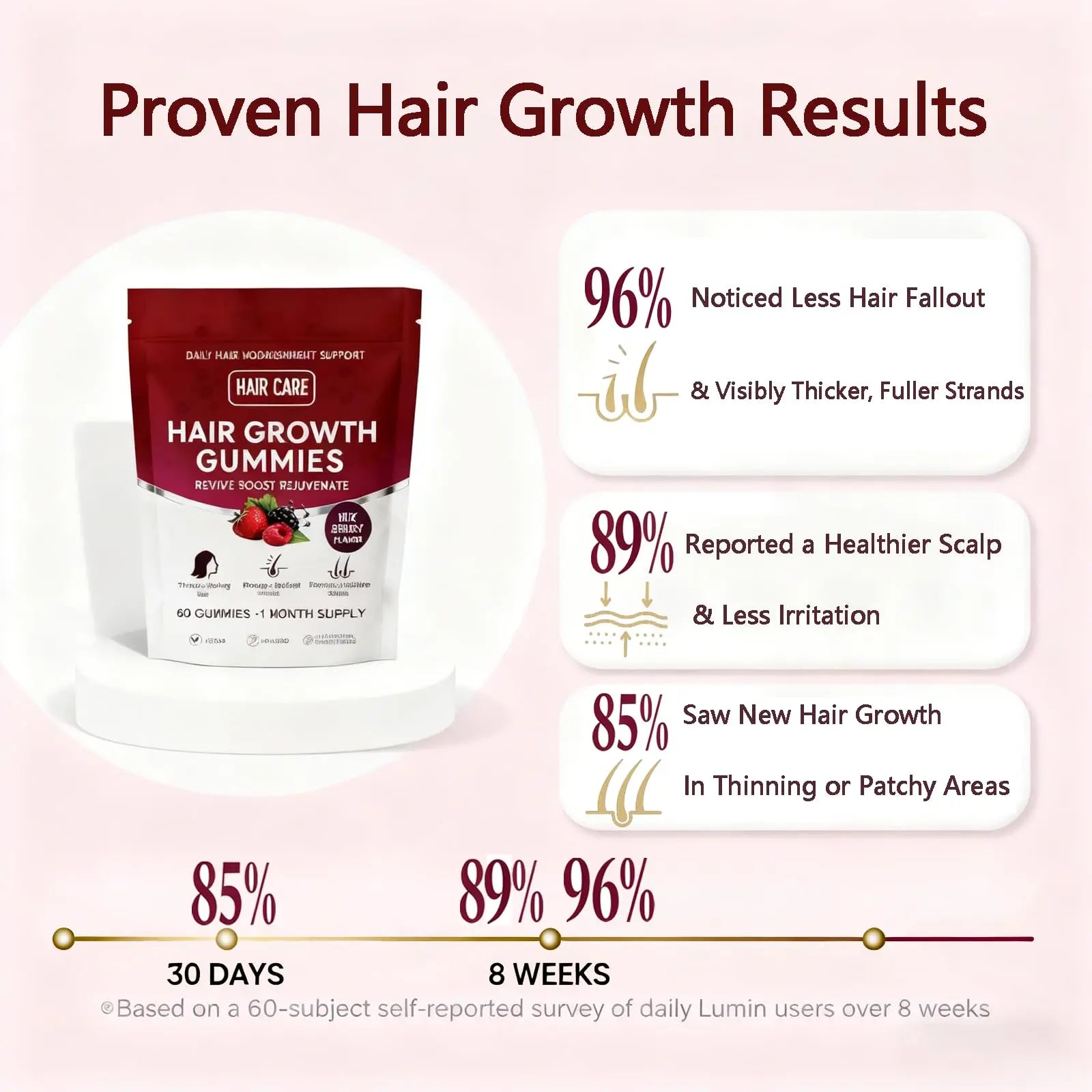 Giamau Lumin Hair Growth Gummies, 60 Vegan Gummies |Supports Healthy Hair Growth & Strength, Skin & Nail Care, | Giamau buy supplements canada