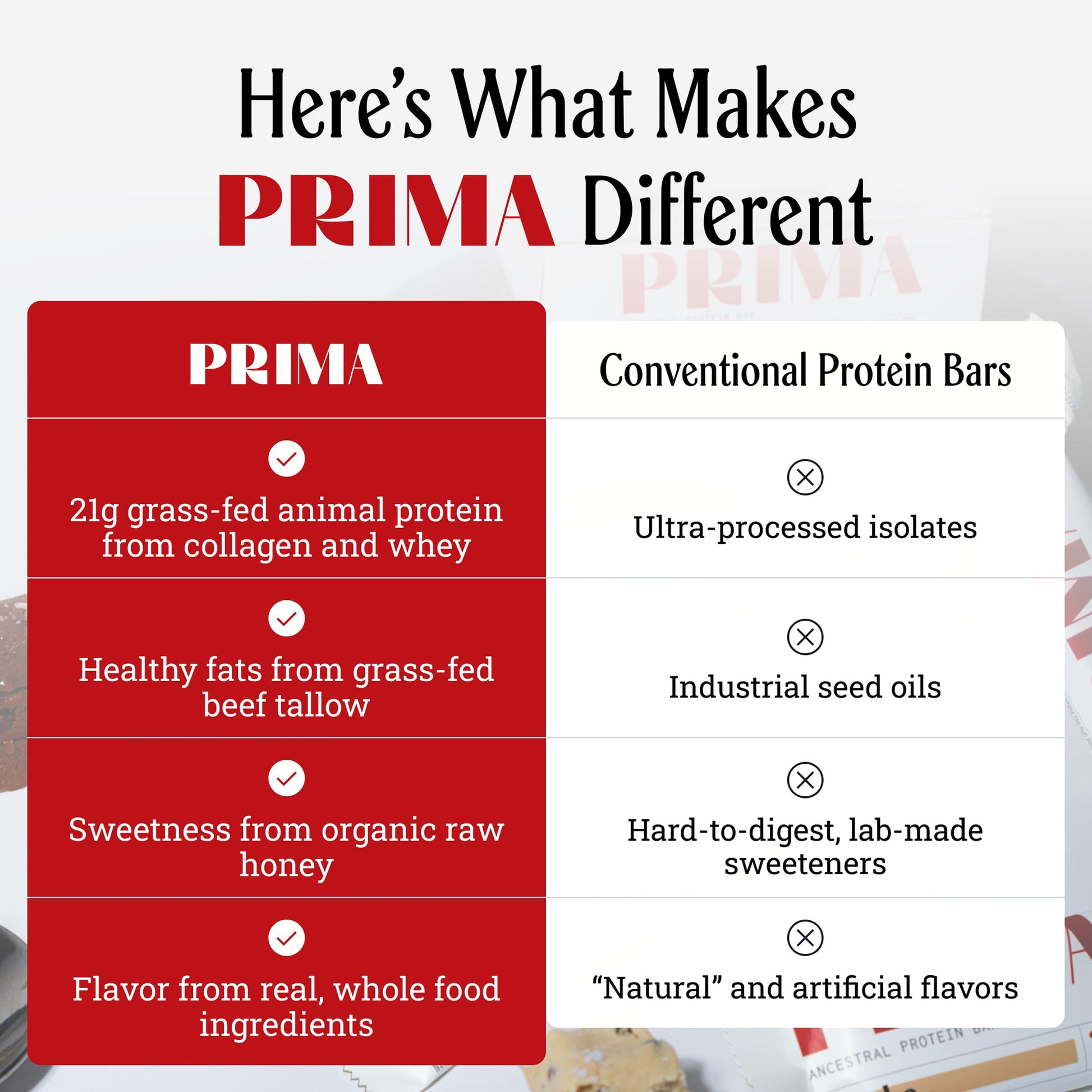 PRIMA Cookie Dough Protein Bar | 21g Grass Fed Whey and Collagen | No Seed Oils, No Preservatives, Raw Honey Sweetened | 7 Pack PRIMA ANCESTRAL PROTEIN BAR buy supplements canada