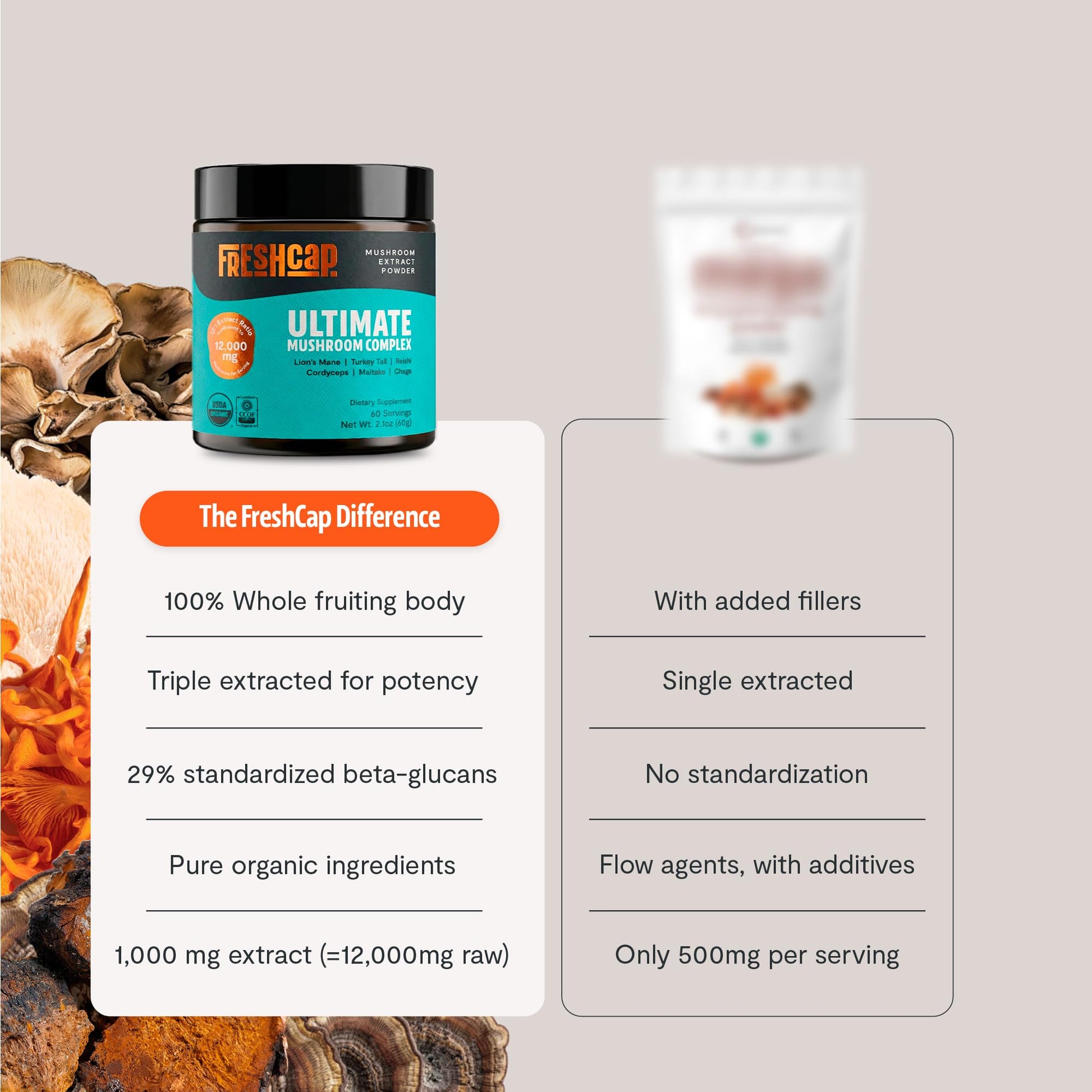 FreshCap Mushrooms Ultimate Mushroom Supplement Powder 12,000mg - Nootropic Organic Mushroom Complex for Focus & Memory, Brain Support Supplement, Ayurveda Mushroom Powder Extract (60 Servings) FreshCap Mushrooms buy supplements canada