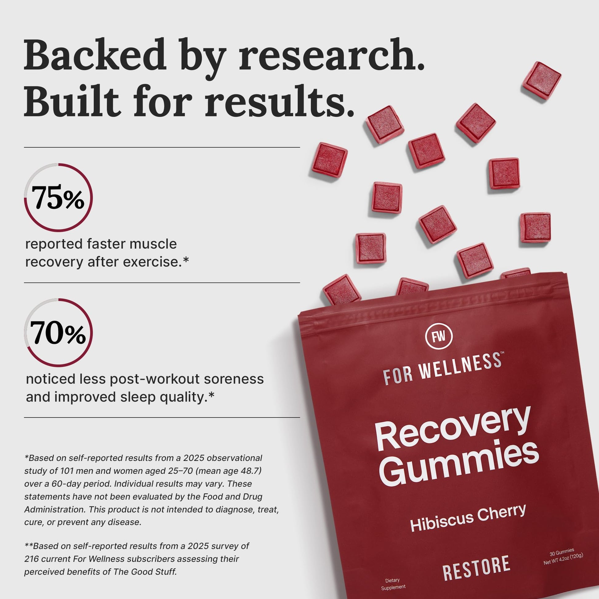 For Wellness Recovery Gummies Restore | Tart Cherry Energy Supplements with Electrolytes for Muscle Soreness, Post-Workout Performance & Recovery For Wellness buy supplements canada