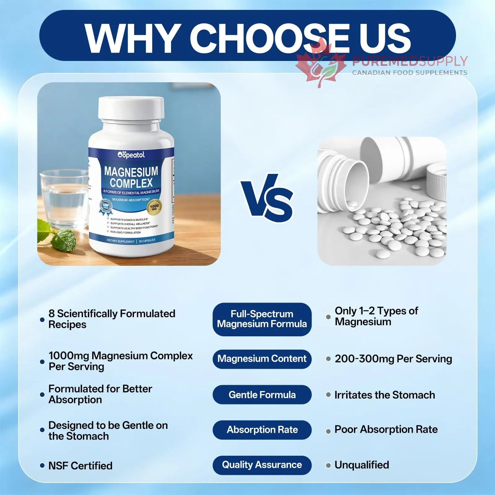 8 in 1 Magnesium Complex Capsules 1000mg for Women and Men - Highly Absorbable Magnesium Supplement Supports Muscle Relaxation Sleep & Energy | NSF Certified, GMP, Gluten Free, Vegan Oopeatol buy supplements canada
