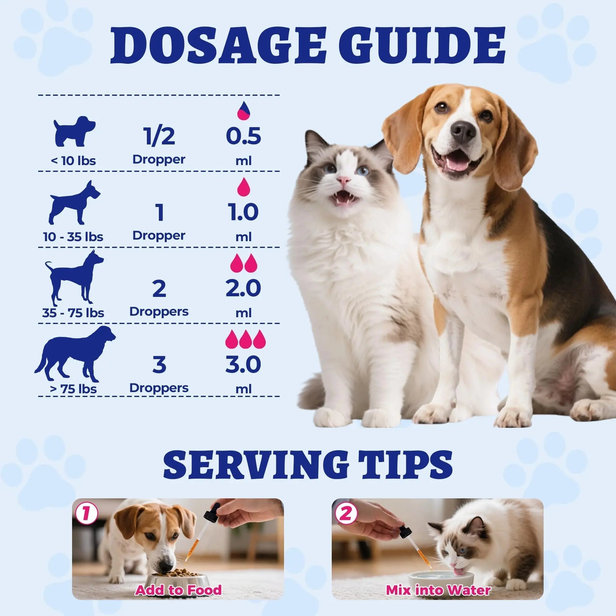 4oz Wellix Natural Cat & Dog UTI Treatment Drops,Cat & Dog Urinary Tract Infection Treatment - Cranberry & D-Mannose for Dogs & Cats - Kidney Health Supplement Wellix buy supplements canada