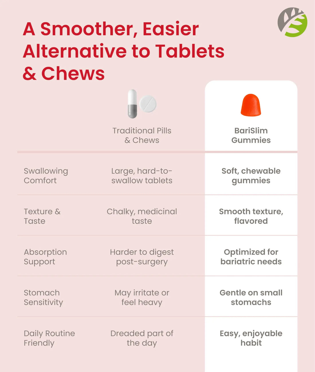 BariSlim Bariatric Multivitamin Gummies - Specially Formulated Gummy Vitamin for Patients After Weight Loss Surgery BariSlim buy supplements canada