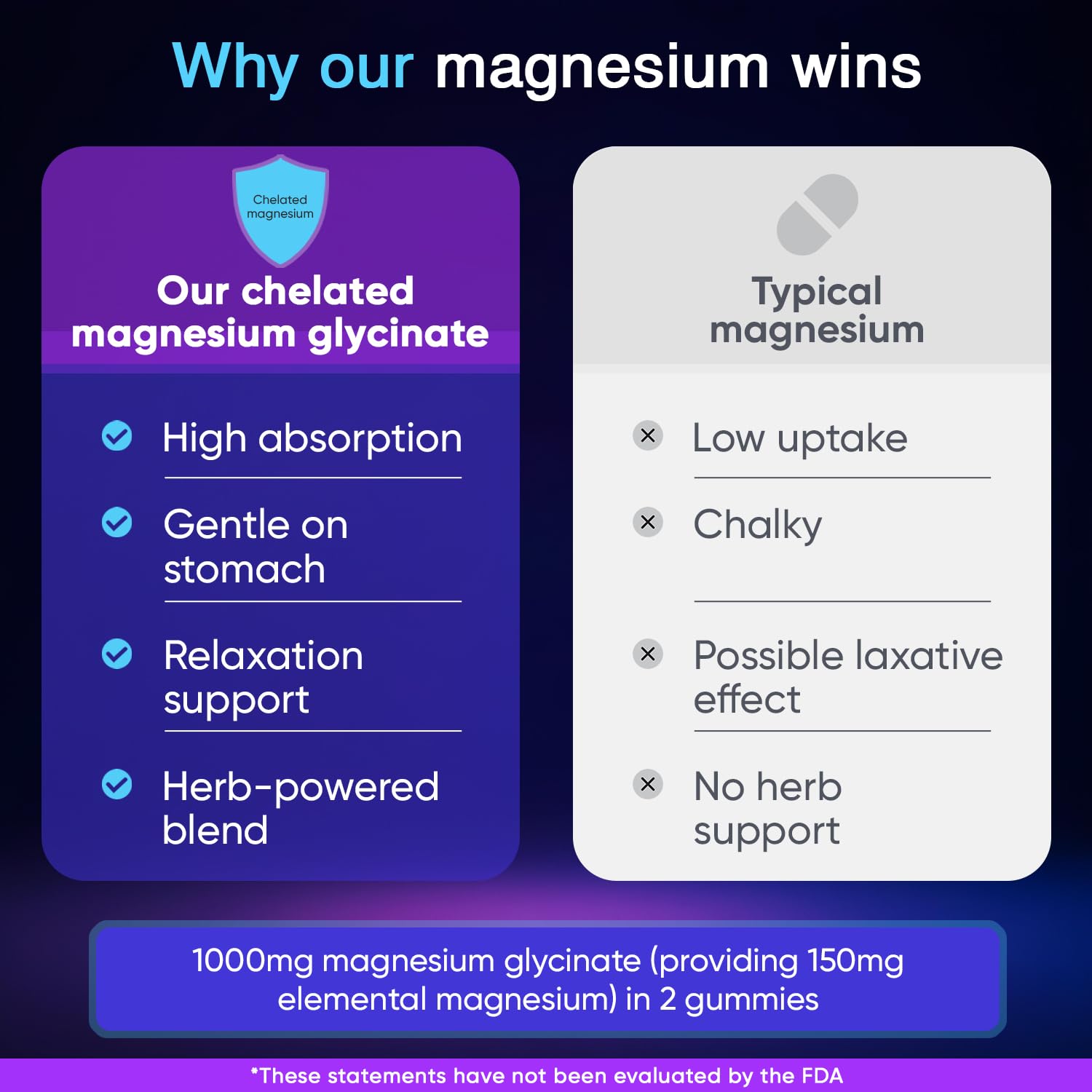Adndale 90CT Magnesium Glycinate Gummies. Sugar Free Chews for Adults & Kids. Raspberry Flavour Adndale buy supplements canada