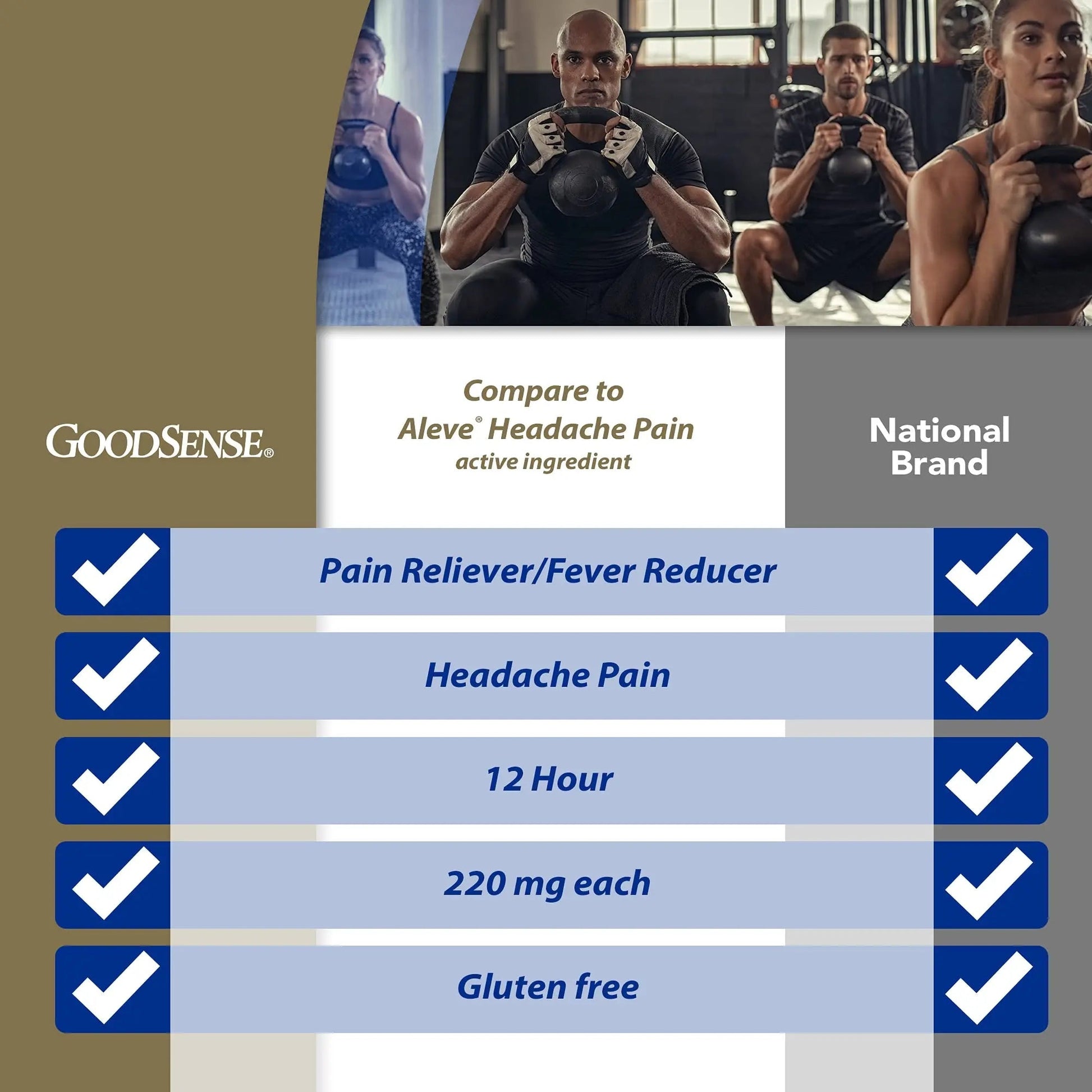 GoodSense Naproxen Sodium Tablets 220 Mg, Headache Pain, Blue, 50 Count GoodSense buy supplements canada