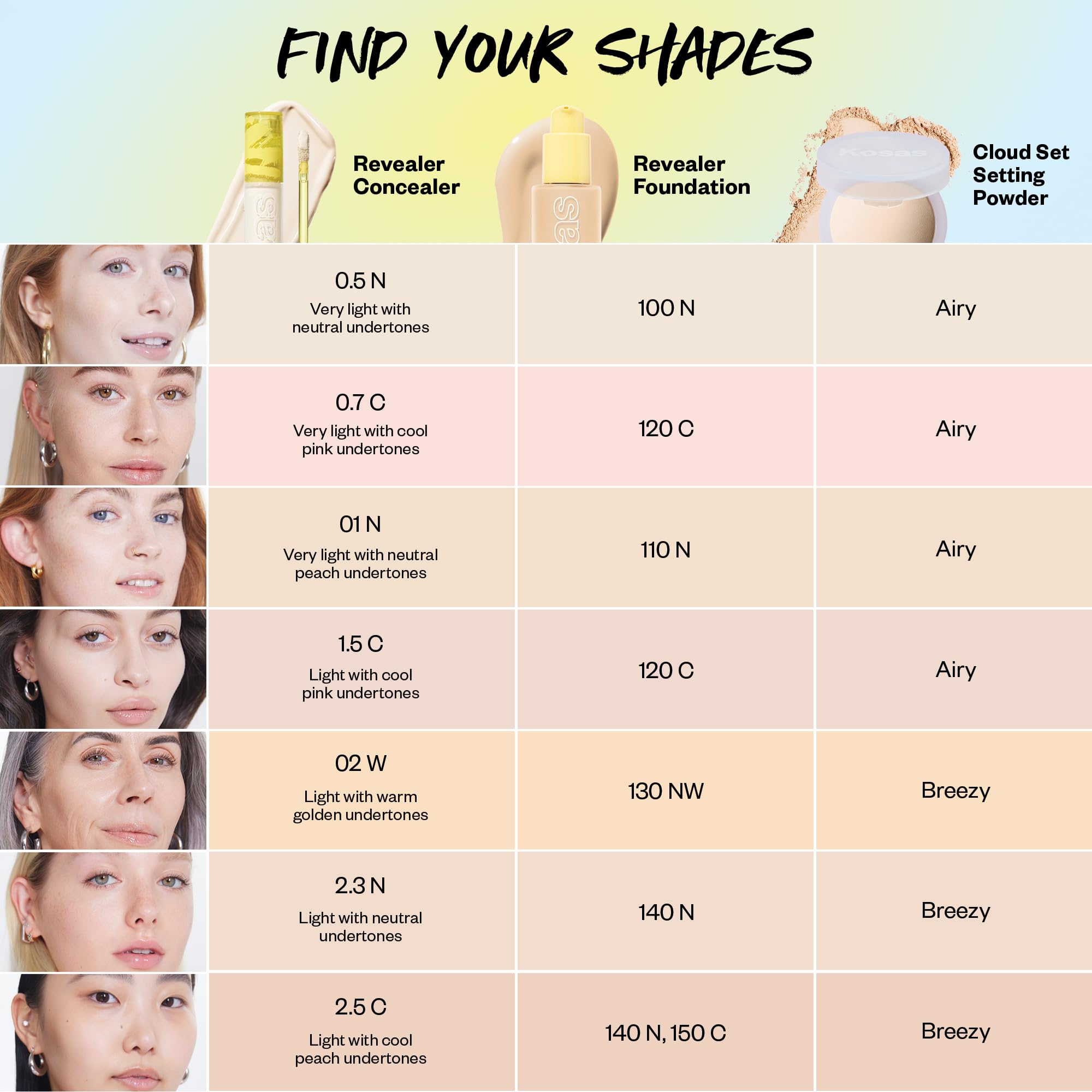 Kosas Revealer Concealer – Medium Coverage Hydrating Under Eye & Face Concealer with Hyaluronic Acid, Tone 0.7 C Kosas buy supplements canada