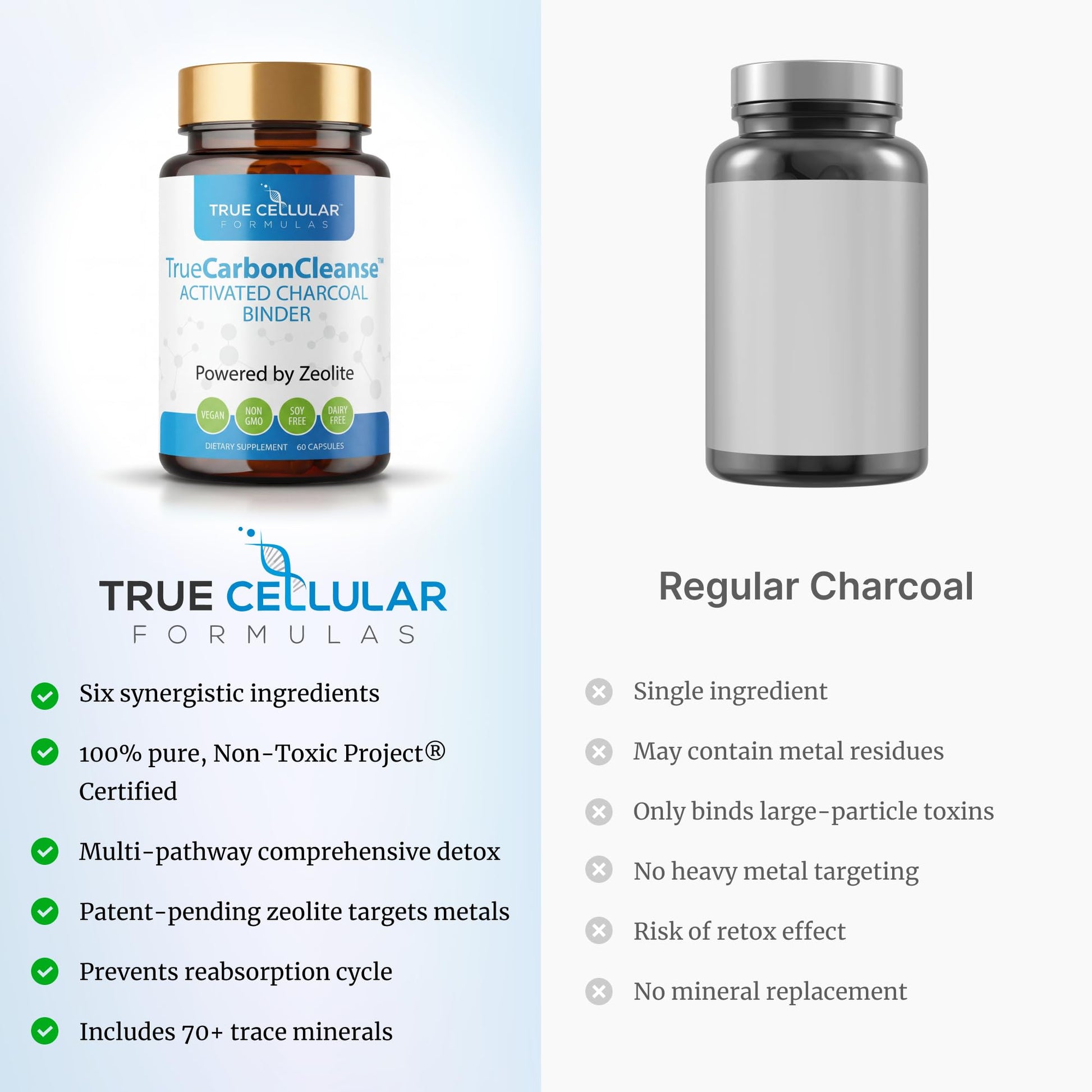 Gut Detox & Liver Cleanse - Organic Activated Charcoal Capsules with Clinoptilolite Zeolite Binder - TrueCarbonCleanse™ Carbon Supplement - 60 Bamboo Charcoal Pills True Cellular Formulas buy supplements canada