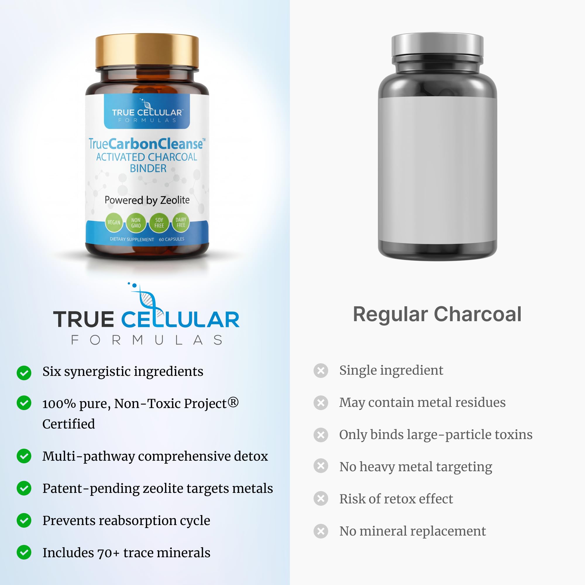 Gut Detox & Liver Cleanse - Organic Activated Charcoal Capsules with Clinoptilolite Zeolite Binder - TrueCarbonCleanse™ Carbon Supplement - 60 Bamboo Charcoal Pills True Cellular Formulas buy supplements canada