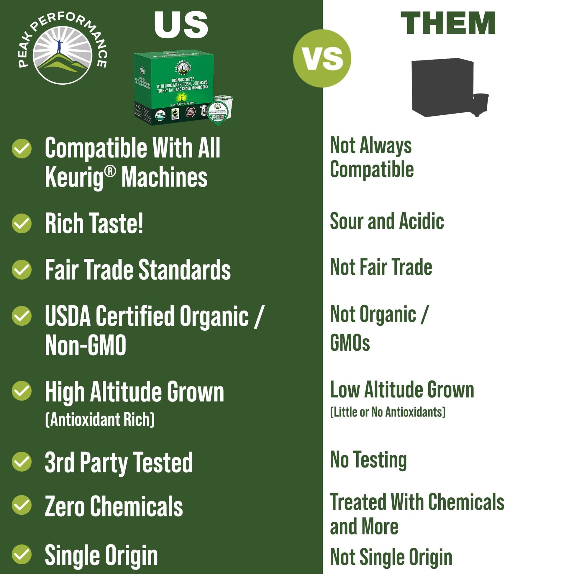 Organic Mushroom Coffee Pods with Lion's Mane, Reishi, Cordyceps, Turkey Tail, and Chaga Mushrooms. High Altitude, Low Acid, Smooth Tasting, Fair Trade, Instant Nootropic Coffee (Medium Roast Ground) Peak Performance buy supplements canada