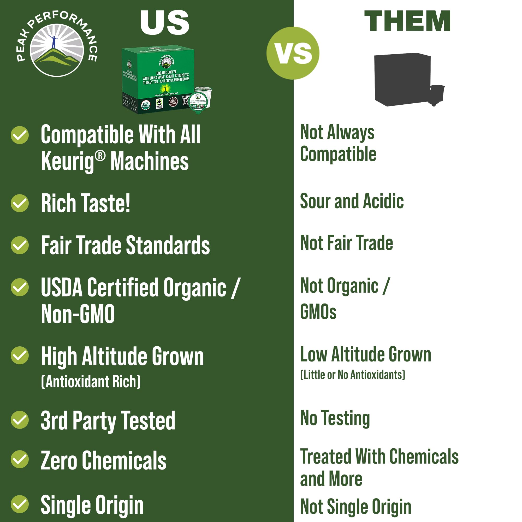 Organic Mushroom Coffee Pods with Lion's Mane, Reishi, Cordyceps, Turkey Tail, and Chaga Mushrooms. High Altitude, Low Acid, Smooth Tasting, Fair Trade, Instant Nootropic Coffee (Medium Roast Ground) Peak Performance buy supplements canada