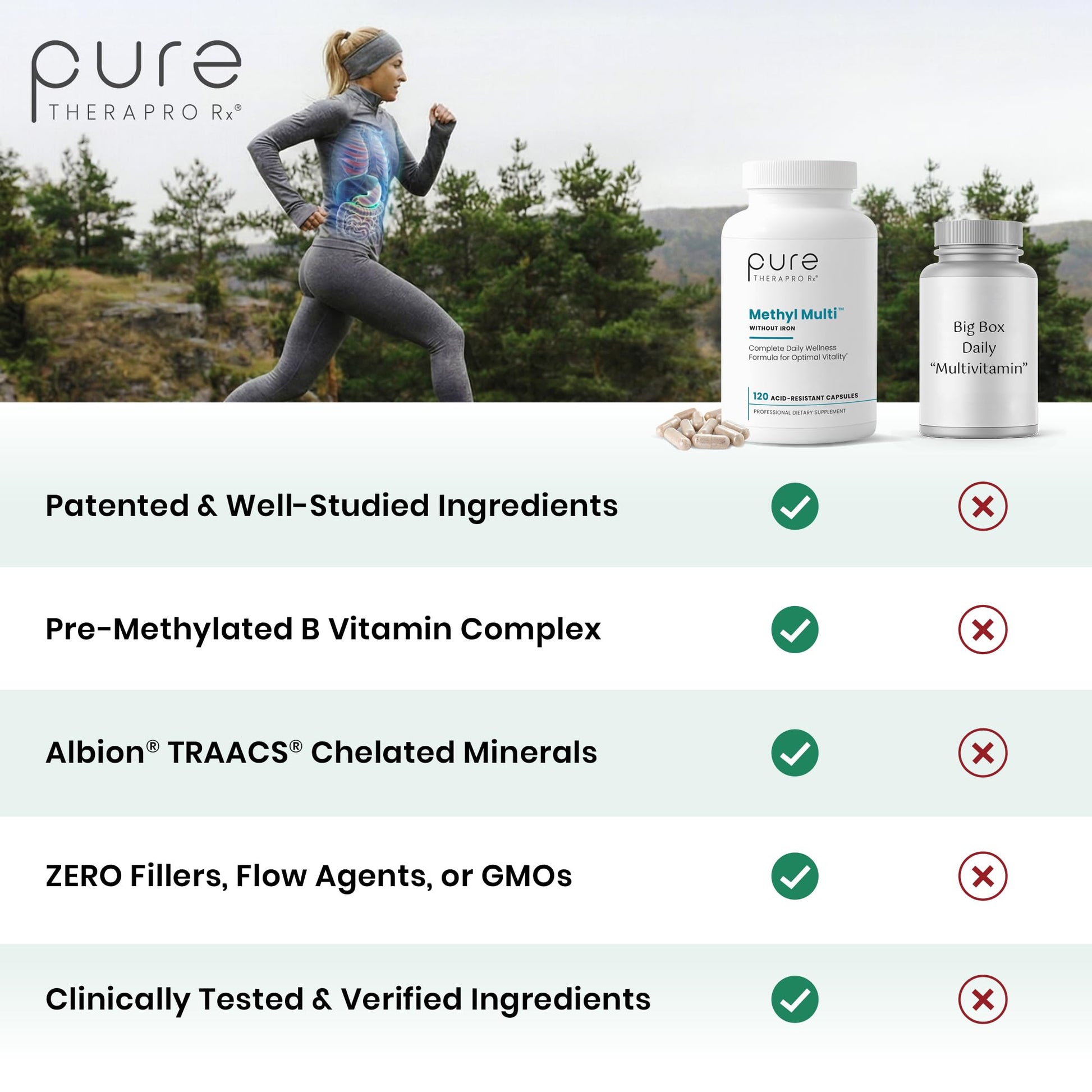 Pure Therapro Rx Methylated Multivitamin for Men and Women | Made in USA | Methyl Multi Without Iron Methyl B12 & Methylfolate | 120 Capsules, 2-Month Supply Pure Therapro Rx buy supplements canada