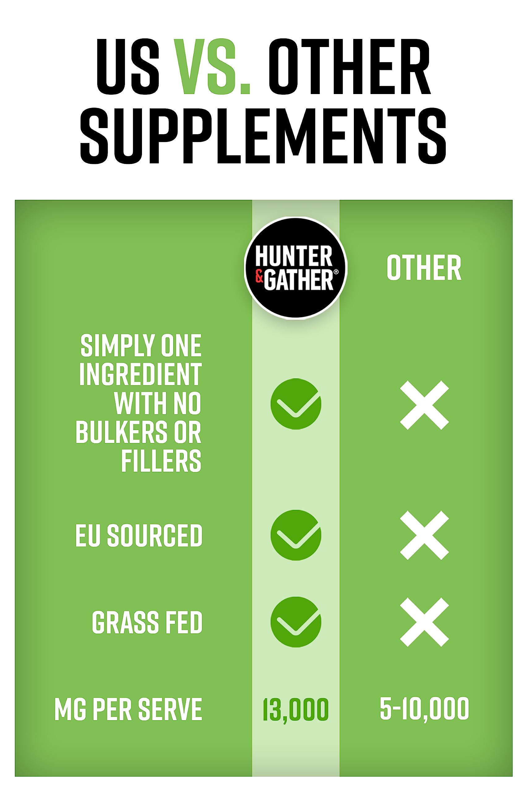 Hunter & Gather Collagen Powder Bundle | Hydrolysed Grass-Fed Bovine Collagen Hunter & Gather buy supplements canada