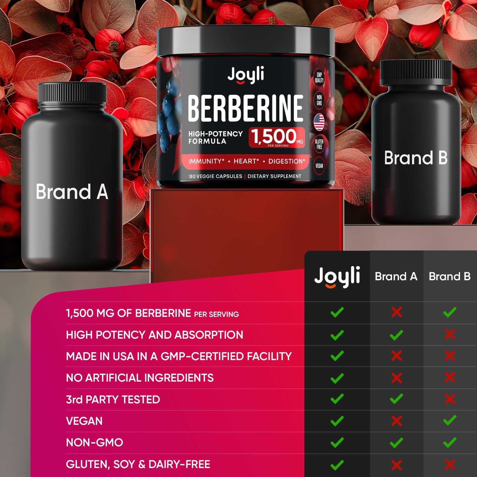 Joyli Berberine 1500MG - 180 Vegan Capsules - Weight Management & Heart Support JOYLI Nutrition buy supplements canada