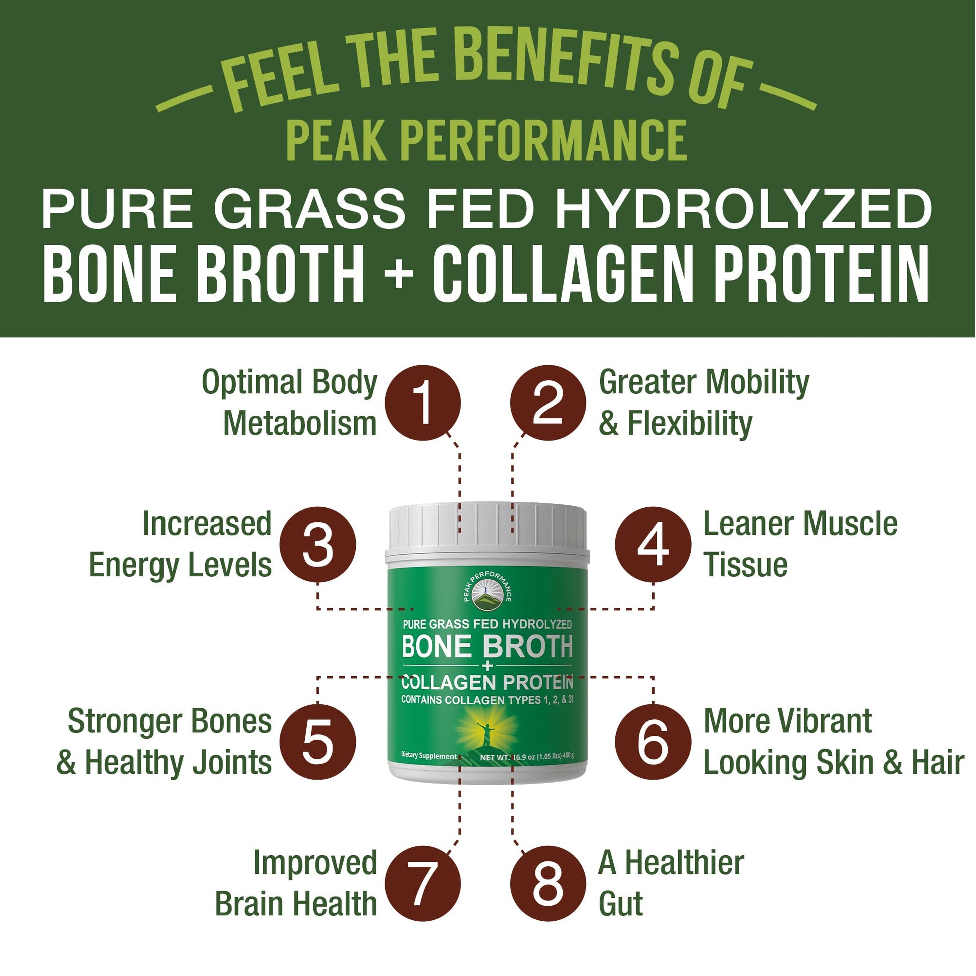 Peak Performance Hydrolyzed Bone Broth and Collagen Unflavored Protein Peptides Powder Contains All Collagen Types: 1, 2, and 3. Pure Pasture, Raised Grass Fed, Paleo Friendly, Gluten + Dairy Free Peak Performance buy supplements canada